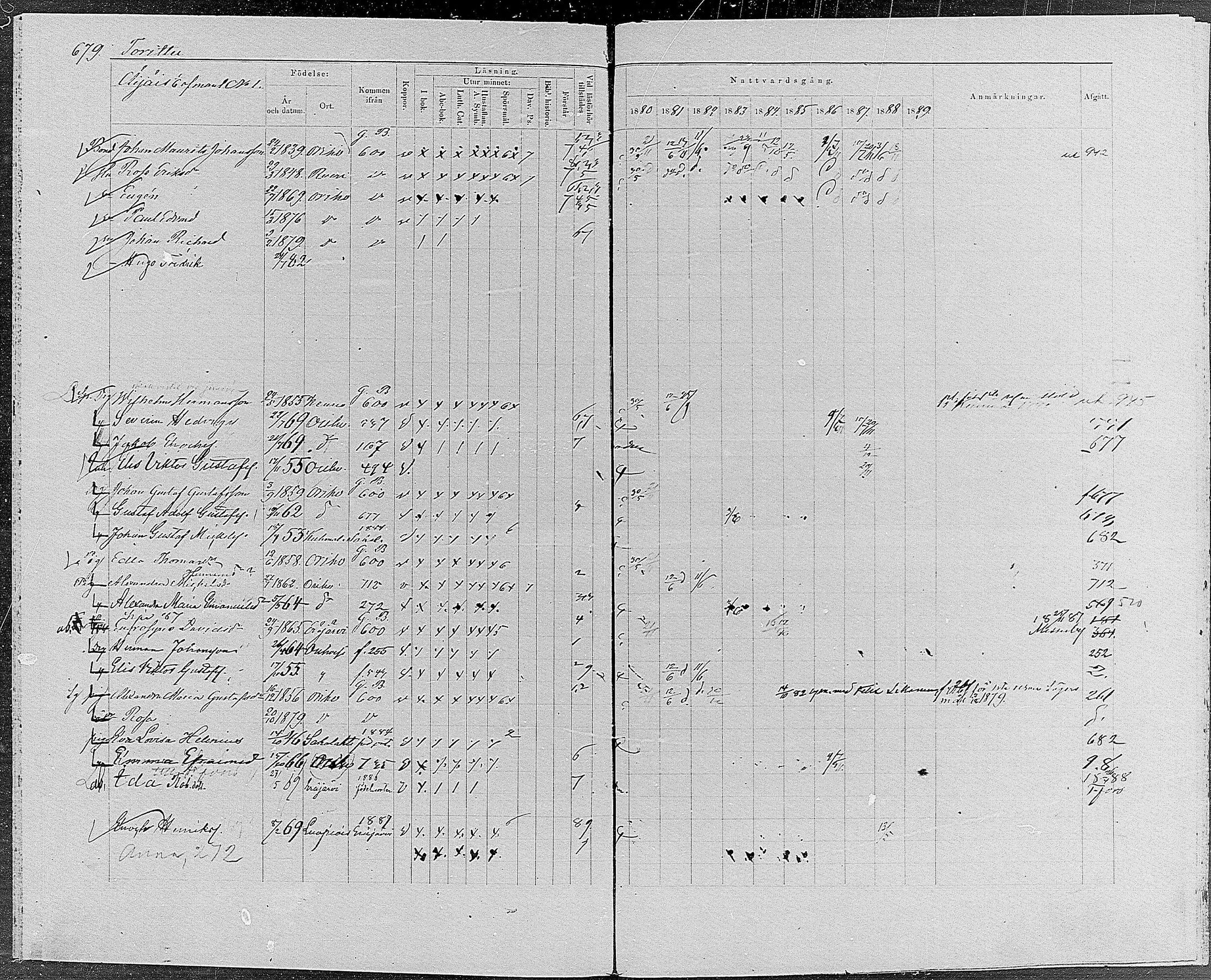 [ ../kirjat/Kirkonkirjat/orivesi/rippikirja_1880-1889_mko46-71/kuvat/646.jpg ]