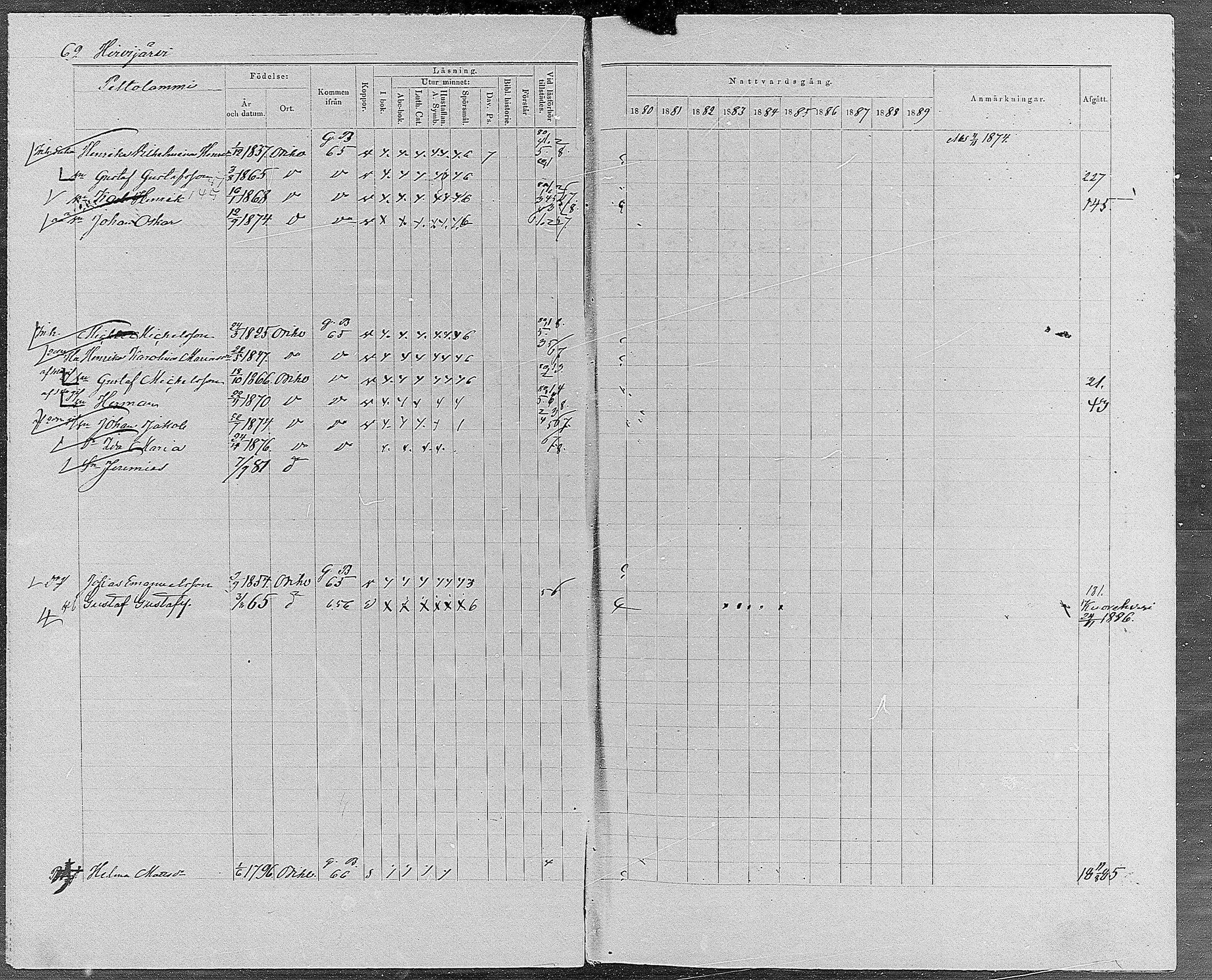 [ ../kirjat/Kirkonkirjat/orivesi/rippikirja_1880-1889_mko46-71/kuvat/65.jpg ]