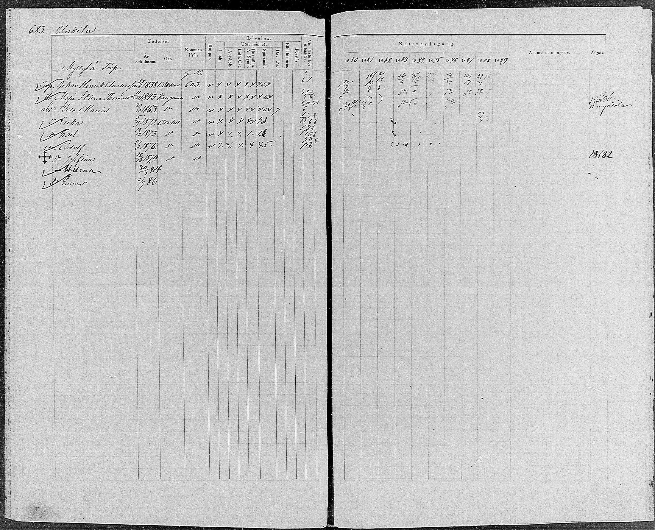 [ ../kirjat/Kirkonkirjat/orivesi/rippikirja_1880-1889_mko46-71/kuvat/650.jpg ]