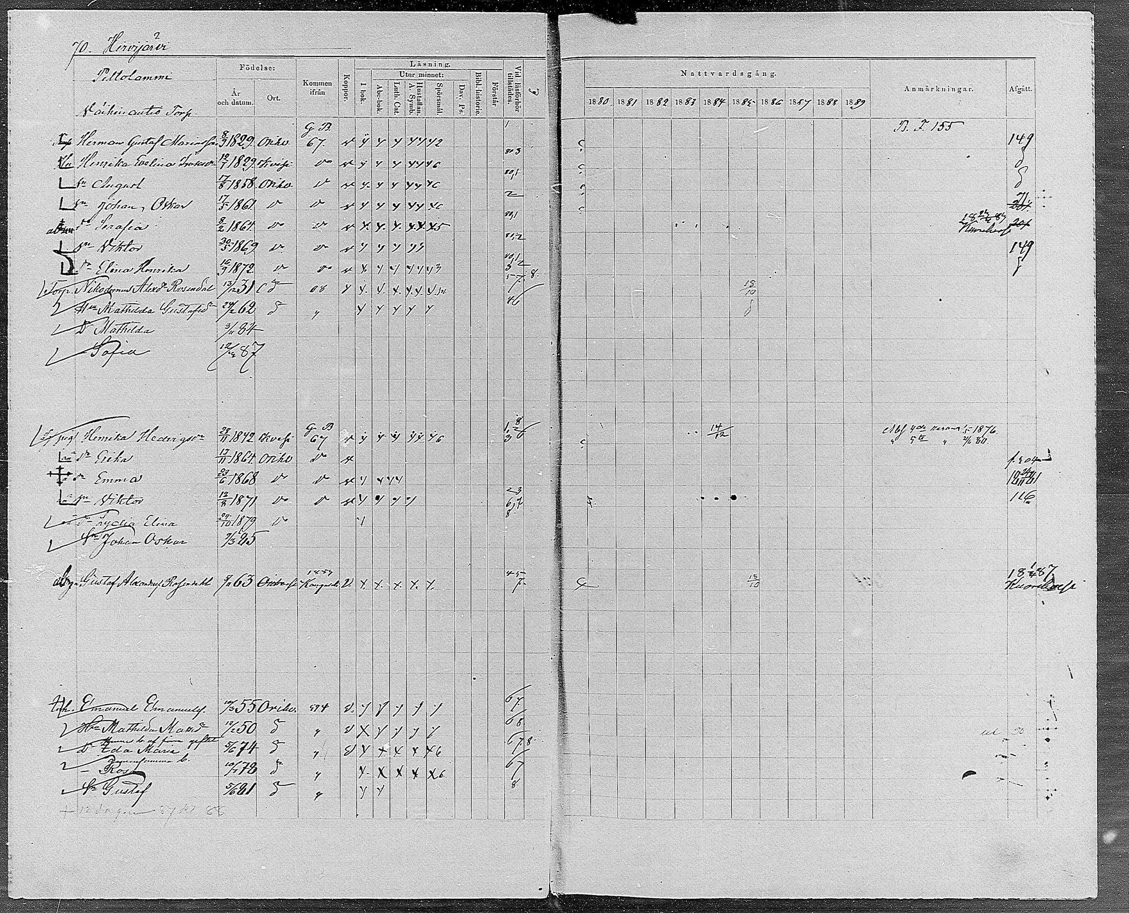 [ ../kirjat/Kirkonkirjat/orivesi/rippikirja_1880-1889_mko46-71/kuvat/66.jpg ]