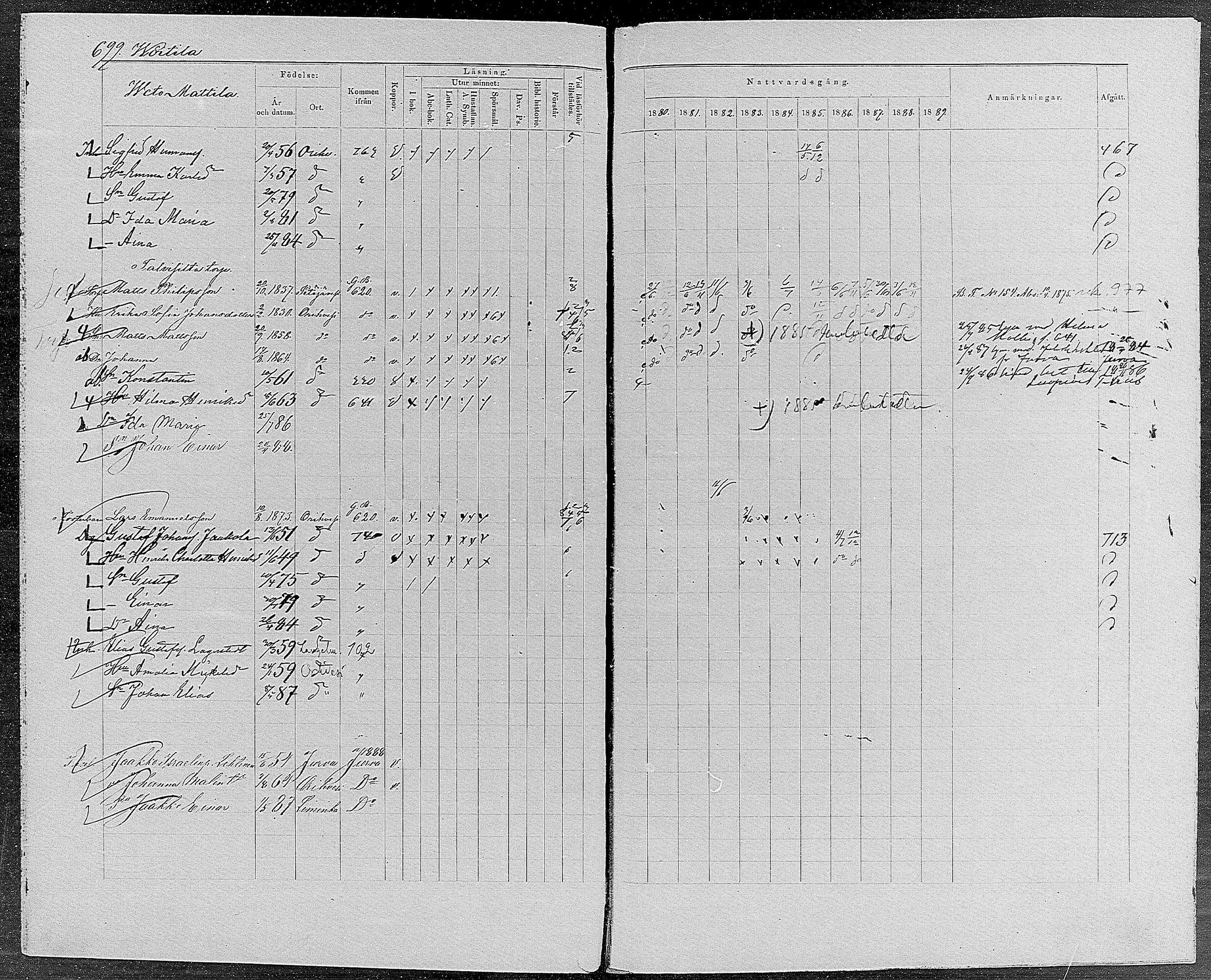 [ ../kirjat/Kirkonkirjat/orivesi/rippikirja_1880-1889_mko46-71/kuvat/665.jpg ]