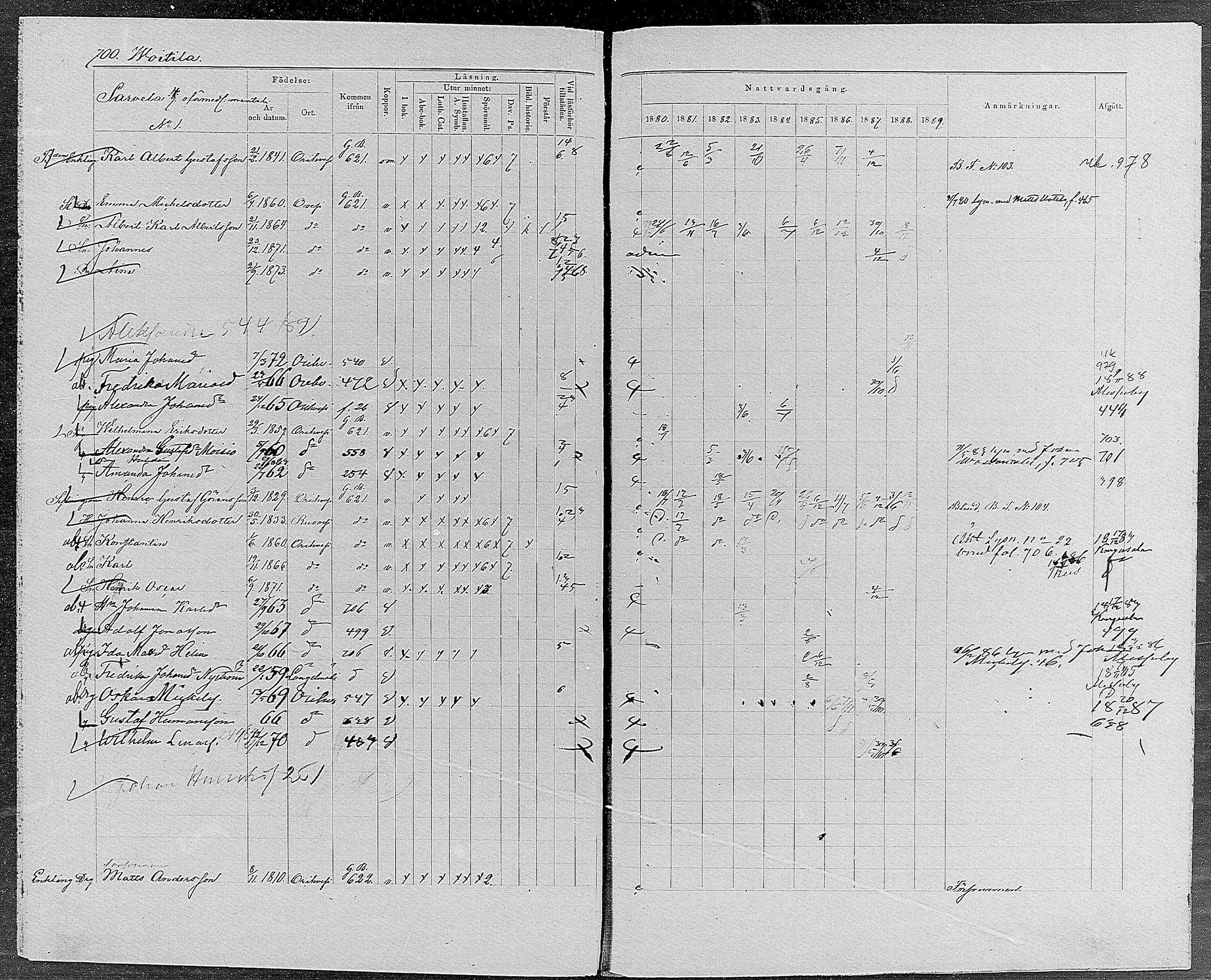 [ ../kirjat/Kirkonkirjat/orivesi/rippikirja_1880-1889_mko46-71/kuvat/666.jpg ]