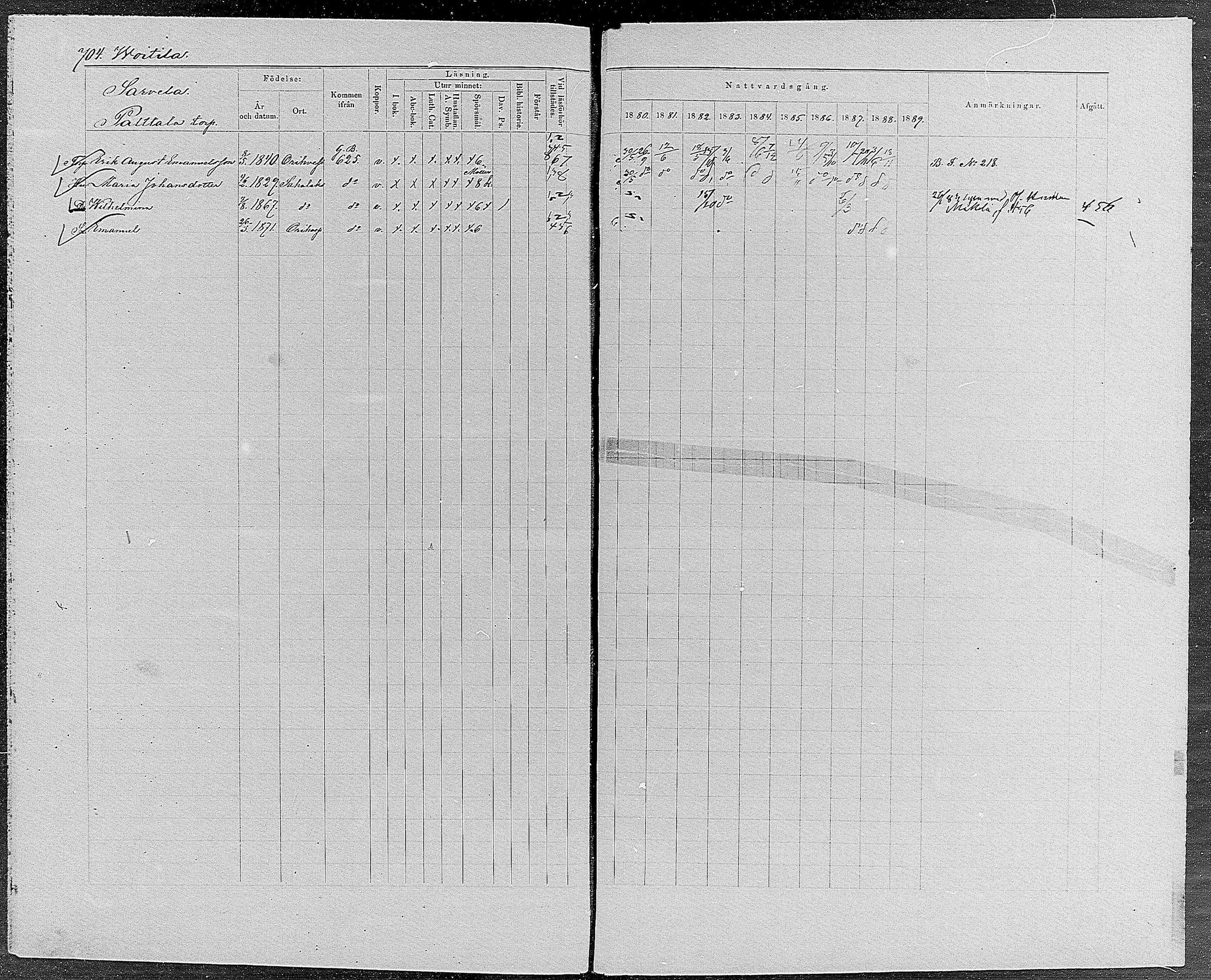 [ ../kirjat/Kirkonkirjat/orivesi/rippikirja_1880-1889_mko46-71/kuvat/669.jpg ]