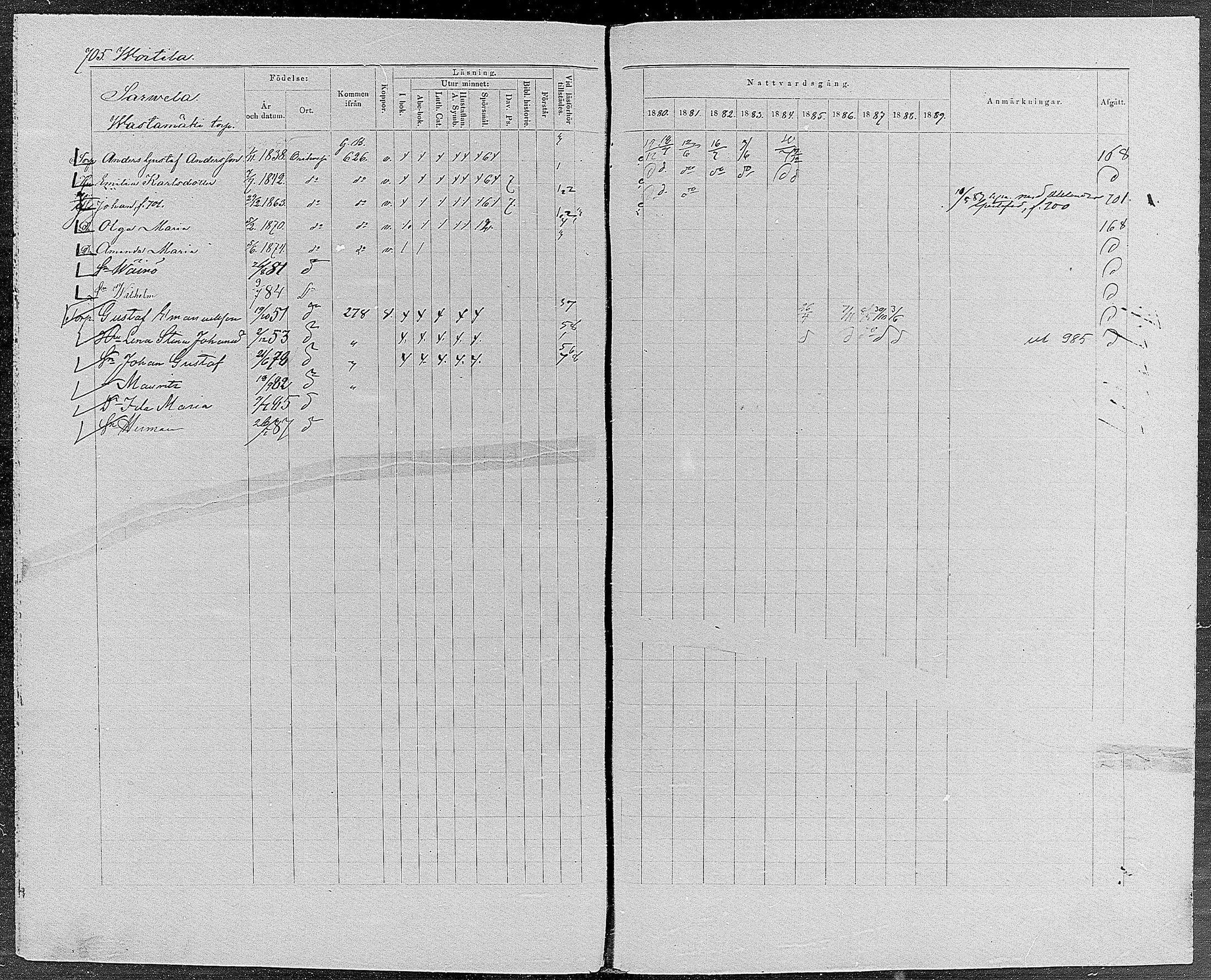 [ ../kirjat/Kirkonkirjat/orivesi/rippikirja_1880-1889_mko46-71/kuvat/670.jpg ]