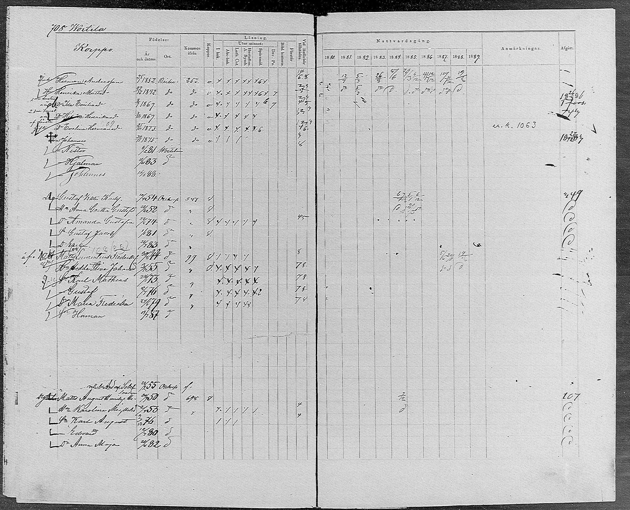 [ ../kirjat/Kirkonkirjat/orivesi/rippikirja_1880-1889_mko46-71/kuvat/673.jpg ]