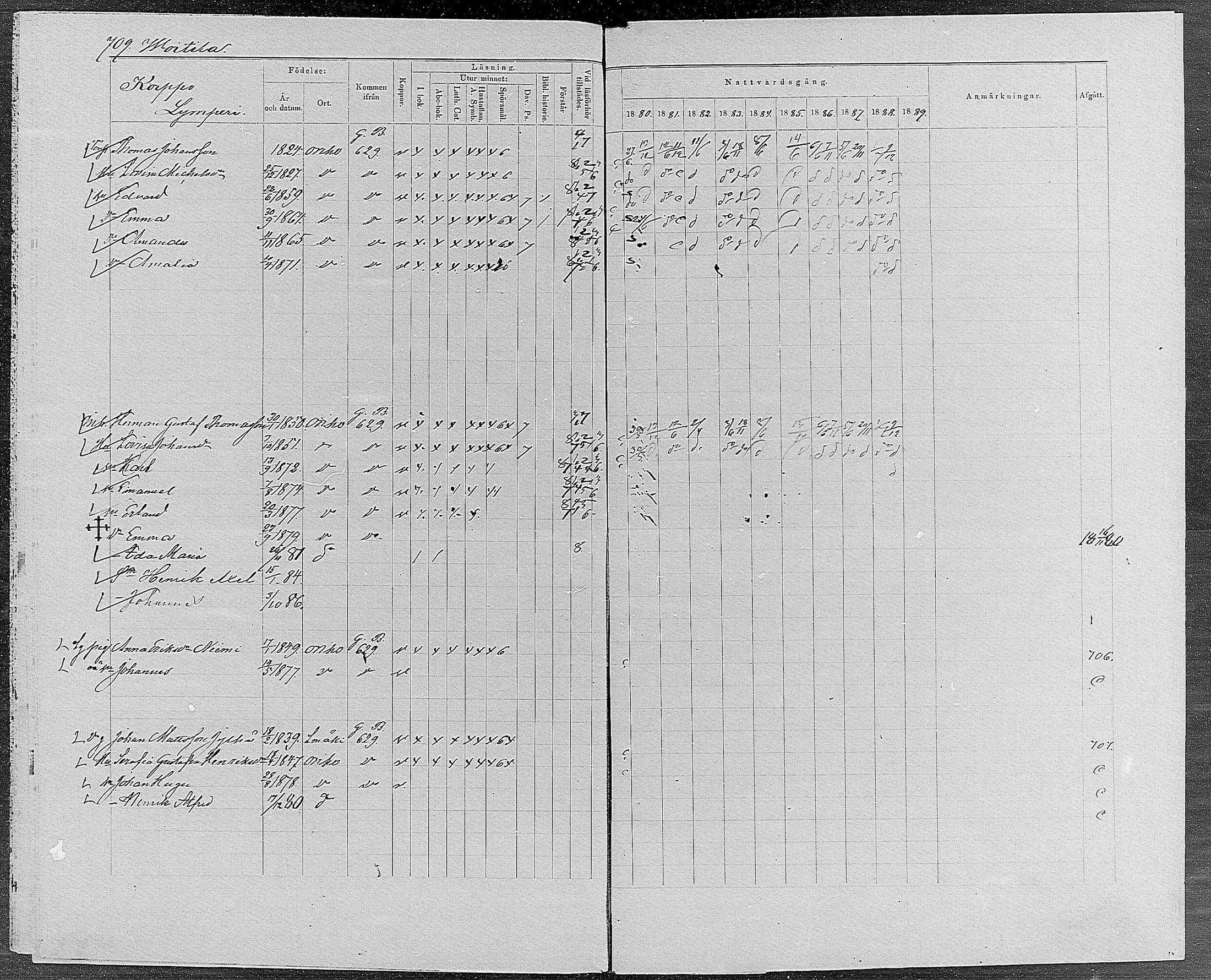 [ ../kirjat/Kirkonkirjat/orivesi/rippikirja_1880-1889_mko46-71/kuvat/674.jpg ]