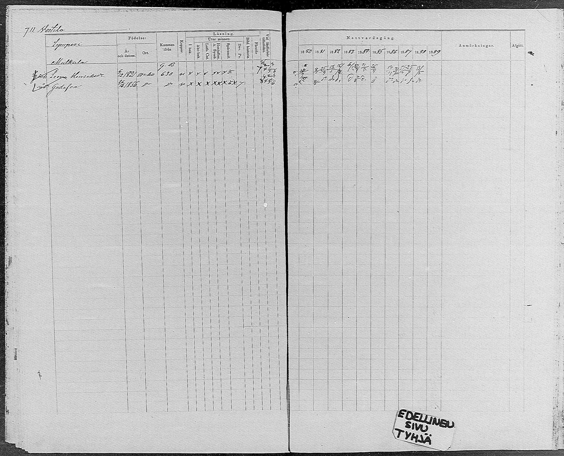 [ ../kirjat/Kirkonkirjat/orivesi/rippikirja_1880-1889_mko46-71/kuvat/675.jpg ]
