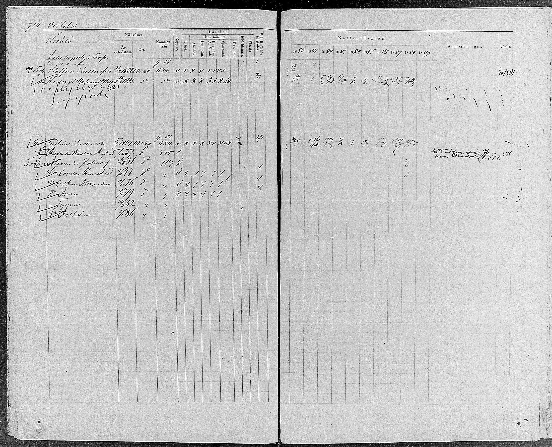 [ ../kirjat/Kirkonkirjat/orivesi/rippikirja_1880-1889_mko46-71/kuvat/678.jpg ]