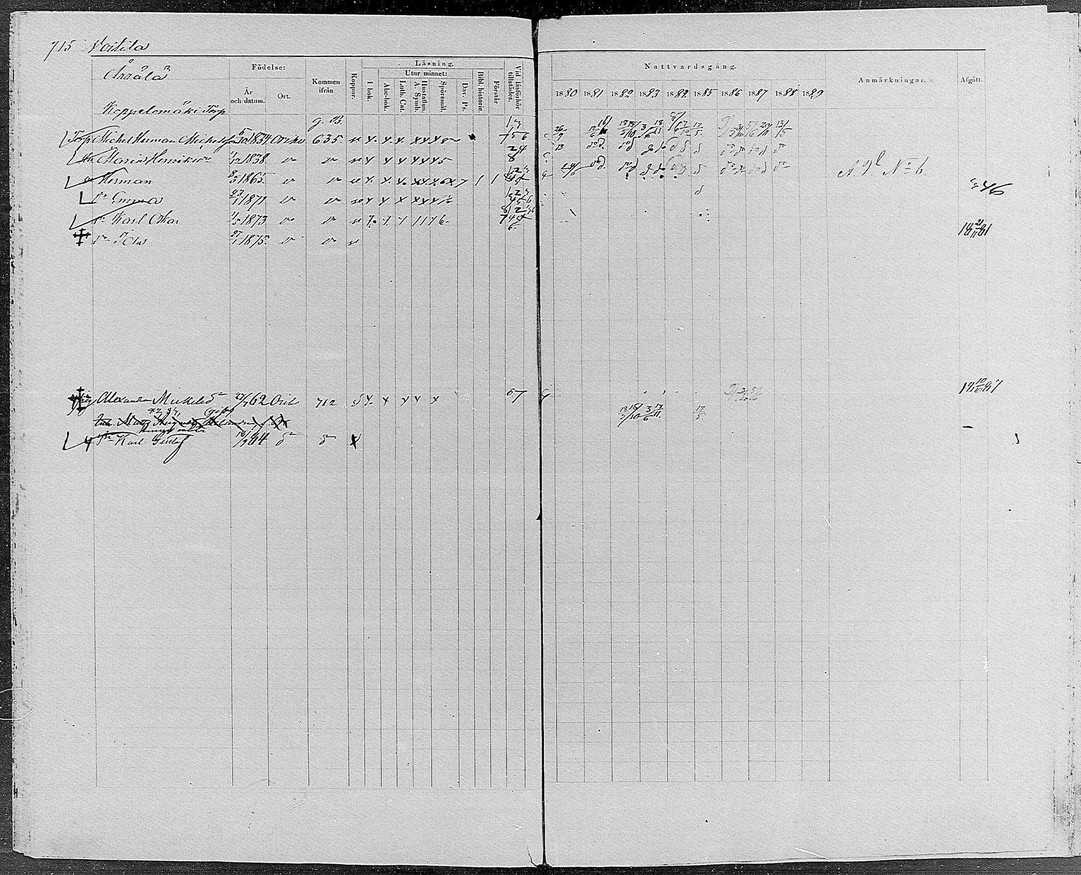 [ ../kirjat/Kirkonkirjat/orivesi/rippikirja_1880-1889_mko46-71/kuvat/679.jpg ]