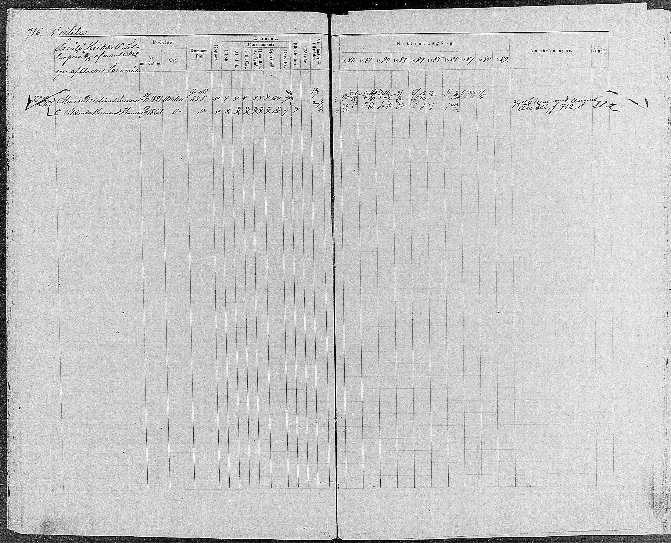 [ ../kirjat/Kirkonkirjat/orivesi/rippikirja_1880-1889_mko46-71/kuvat/680.jpg ]