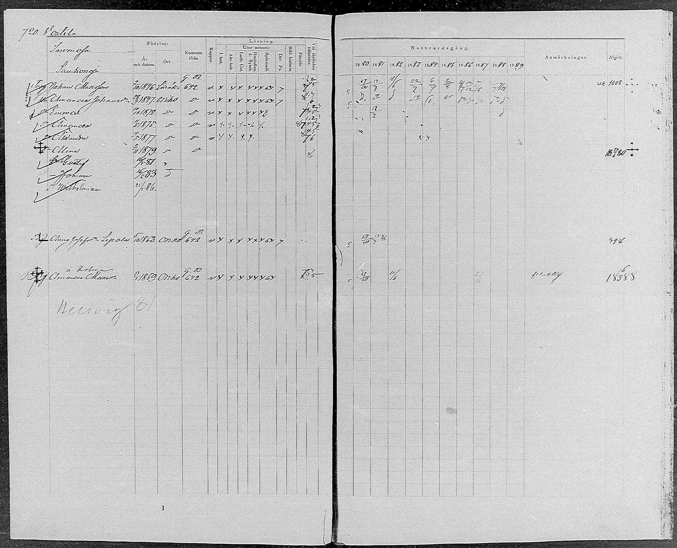 [ ../kirjat/Kirkonkirjat/orivesi/rippikirja_1880-1889_mko46-71/kuvat/684.jpg ]