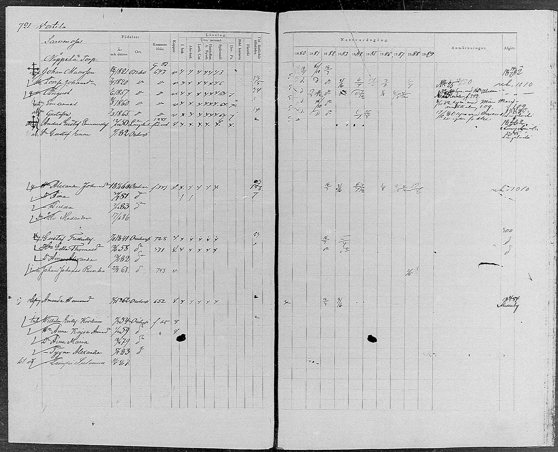 [ ../kirjat/Kirkonkirjat/orivesi/rippikirja_1880-1889_mko46-71/kuvat/685.jpg ]