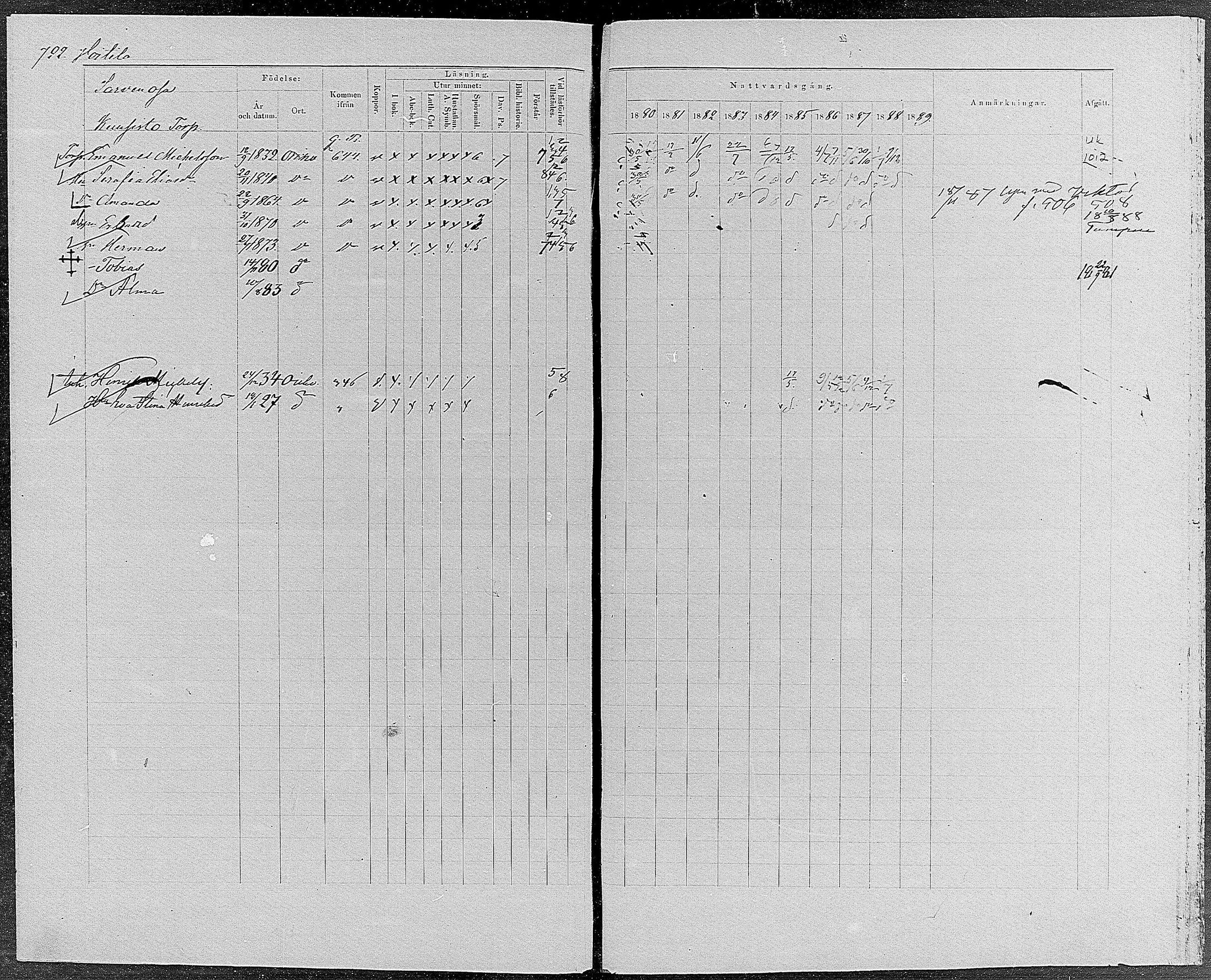 [ ../kirjat/Kirkonkirjat/orivesi/rippikirja_1880-1889_mko46-71/kuvat/686.jpg ]