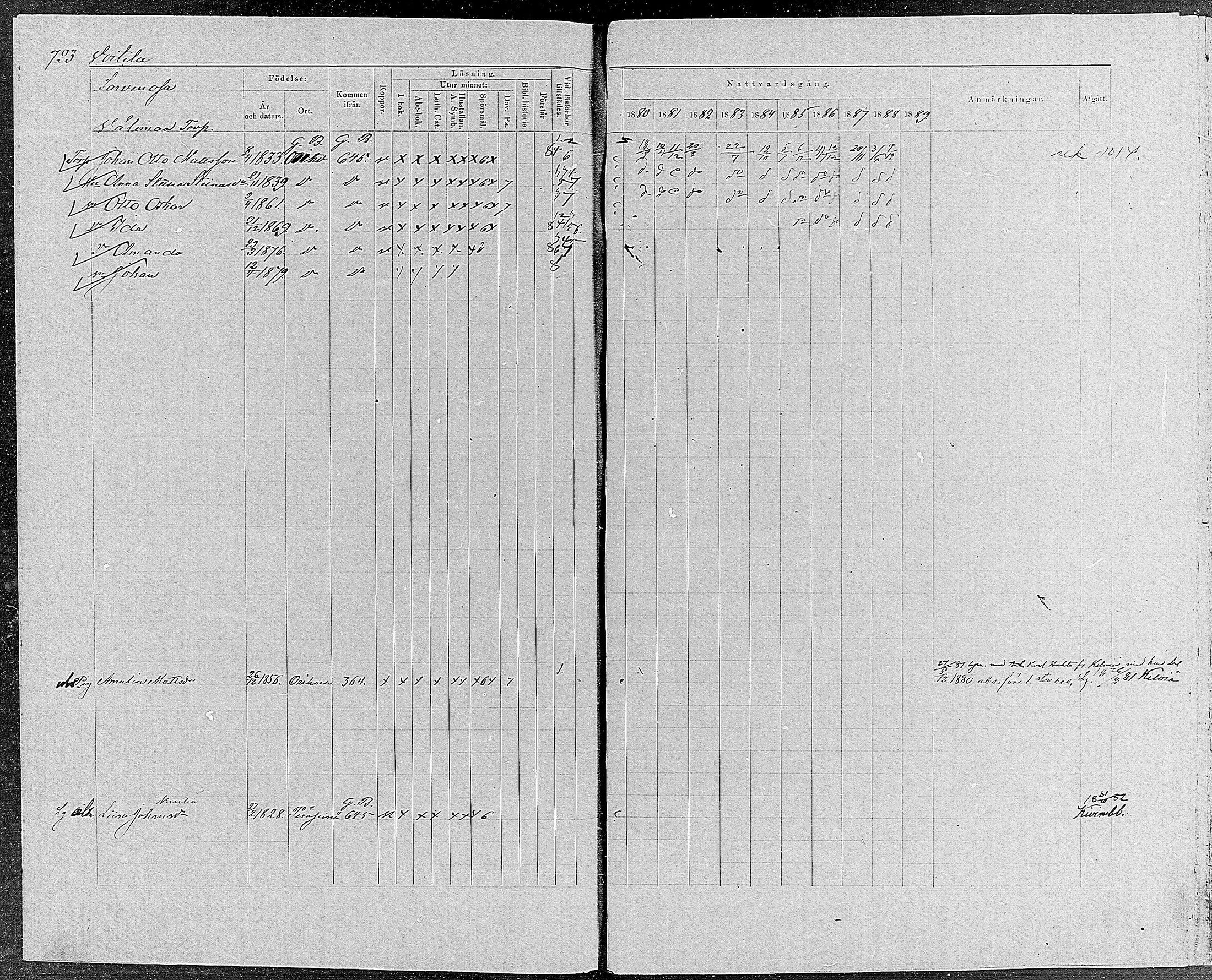 [ ../kirjat/Kirkonkirjat/orivesi/rippikirja_1880-1889_mko46-71/kuvat/687.jpg ]