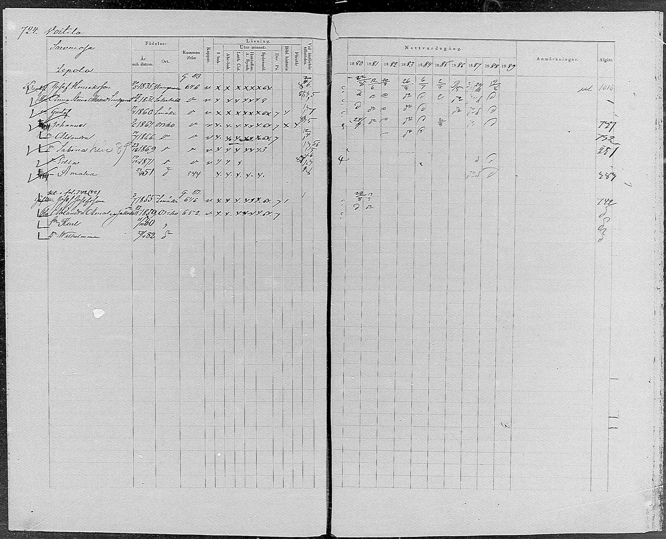 [ ../kirjat/Kirkonkirjat/orivesi/rippikirja_1880-1889_mko46-71/kuvat/688.jpg ]