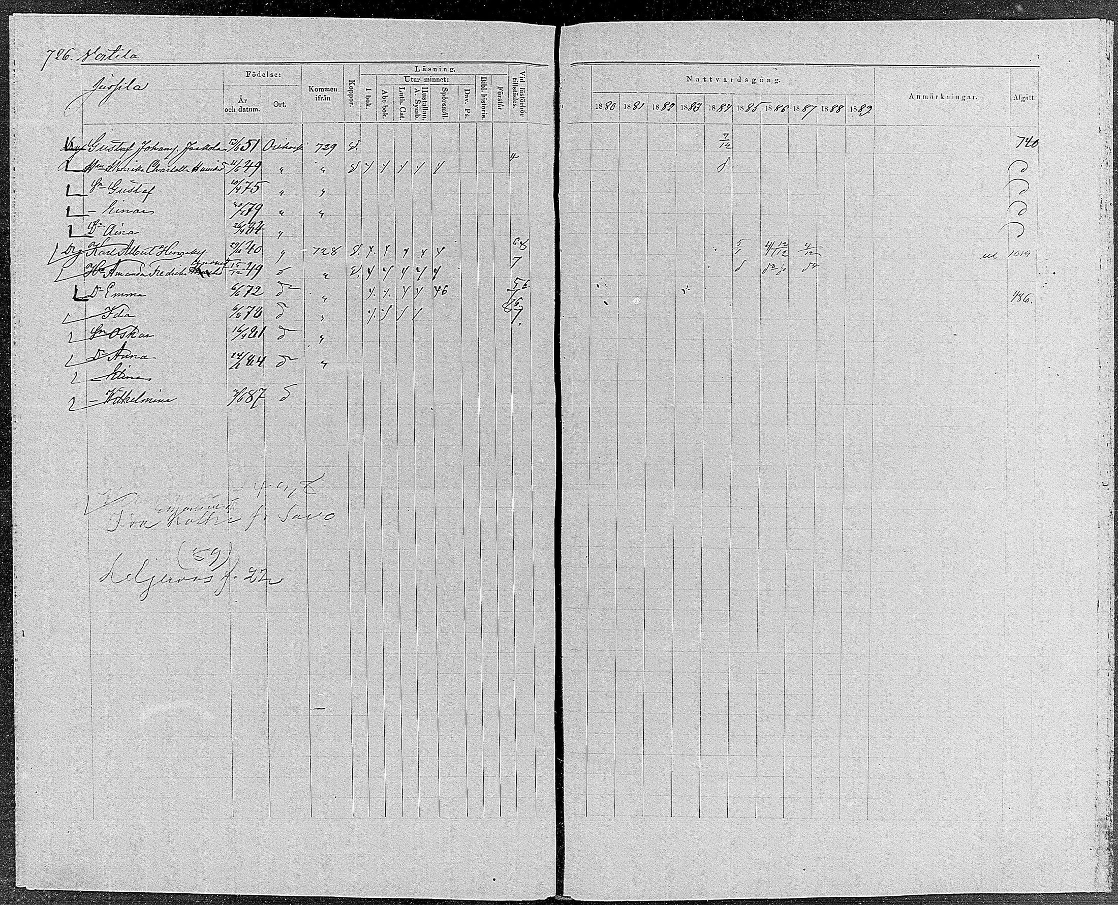 [ ../kirjat/Kirkonkirjat/orivesi/rippikirja_1880-1889_mko46-71/kuvat/690.jpg ]