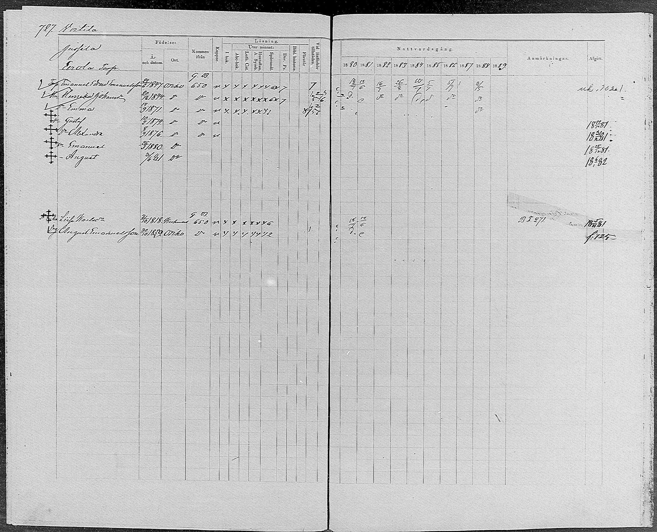 [ ../kirjat/Kirkonkirjat/orivesi/rippikirja_1880-1889_mko46-71/kuvat/691.jpg ]