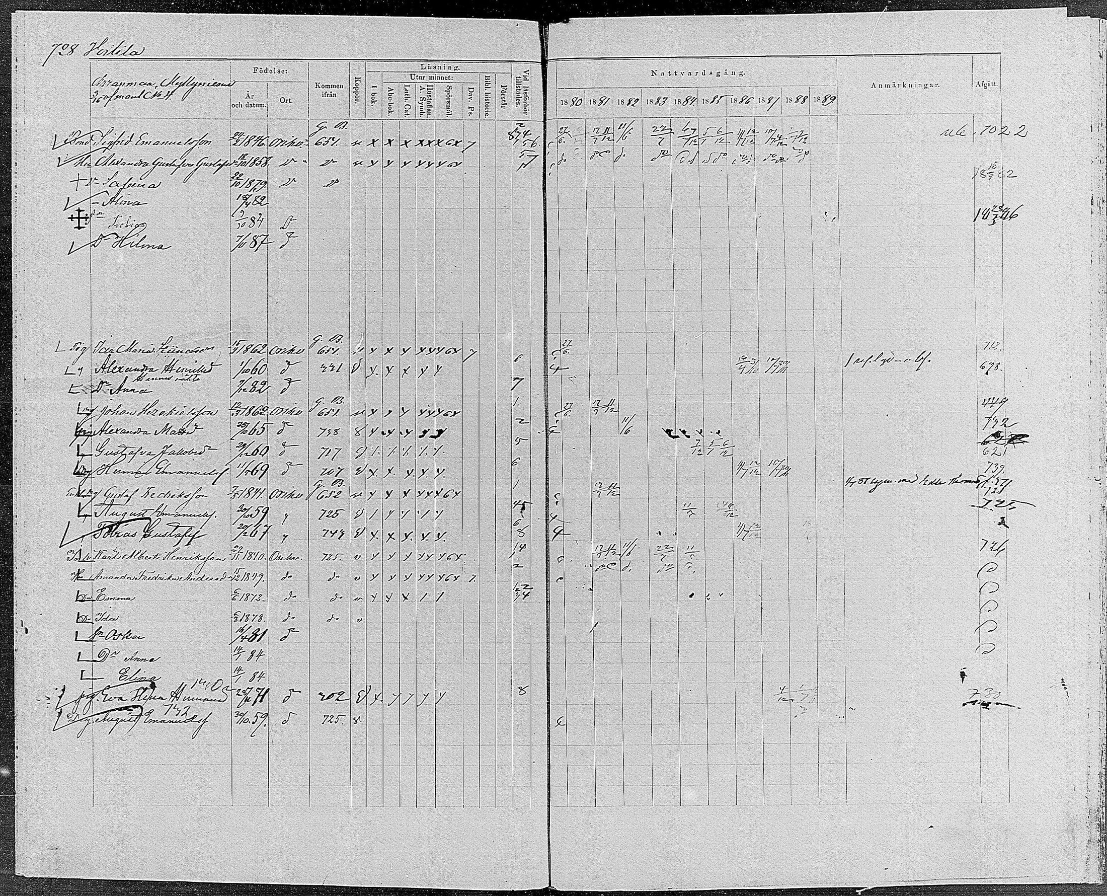 [ ../kirjat/Kirkonkirjat/orivesi/rippikirja_1880-1889_mko46-71/kuvat/692.jpg ]