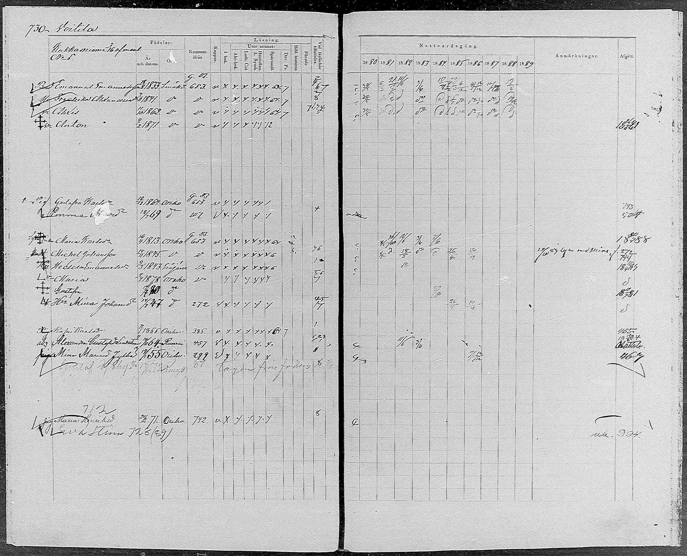 [ ../kirjat/Kirkonkirjat/orivesi/rippikirja_1880-1889_mko46-71/kuvat/694.jpg ]