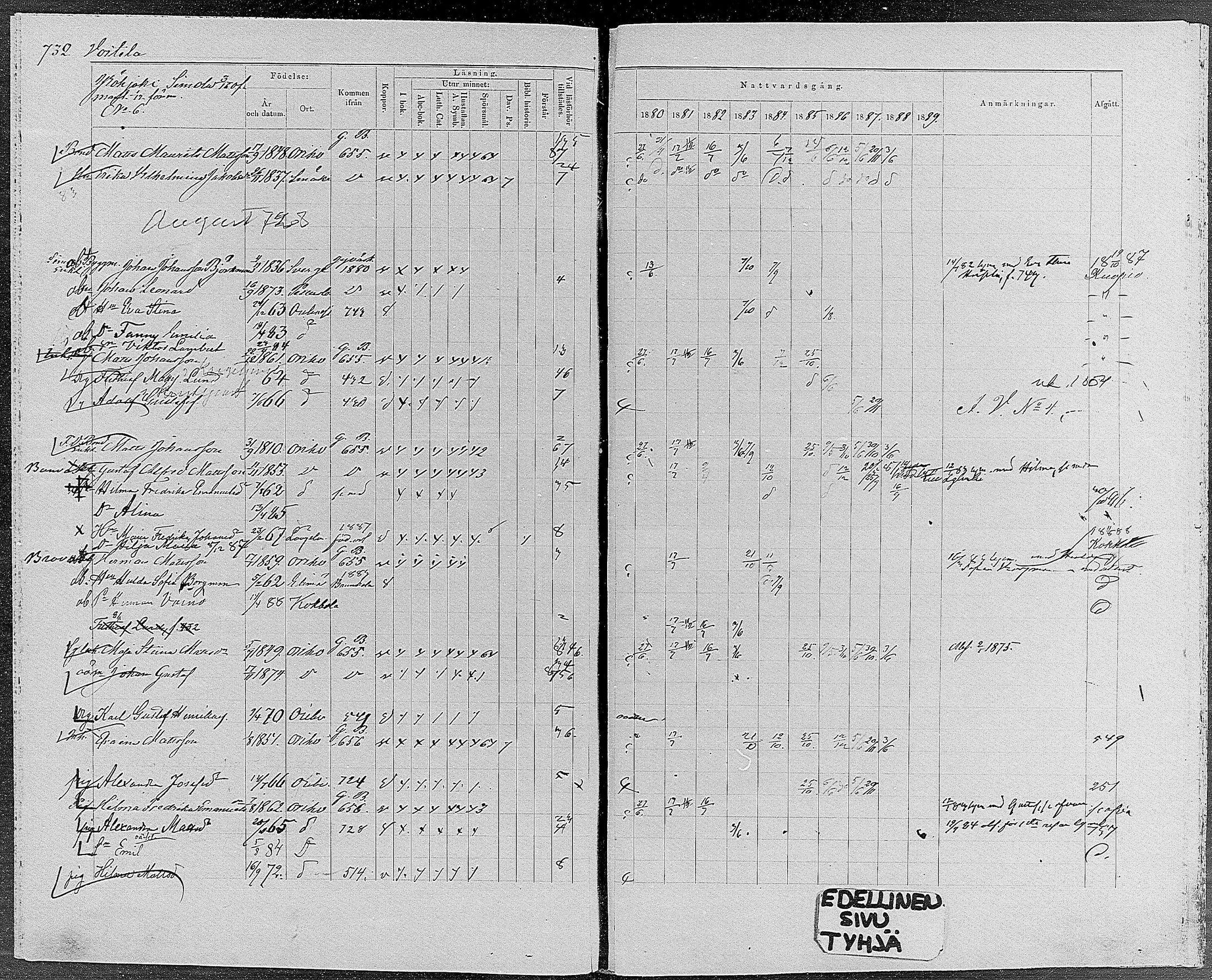 [ ../kirjat/Kirkonkirjat/orivesi/rippikirja_1880-1889_mko46-71/kuvat/695.jpg ]