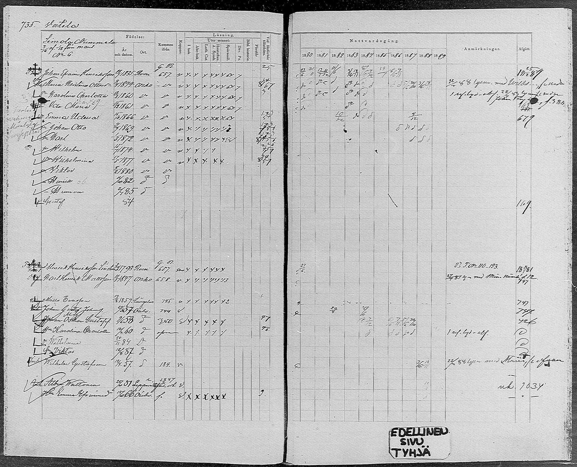 [ ../kirjat/Kirkonkirjat/orivesi/rippikirja_1880-1889_mko46-71/kuvat/697.jpg ]