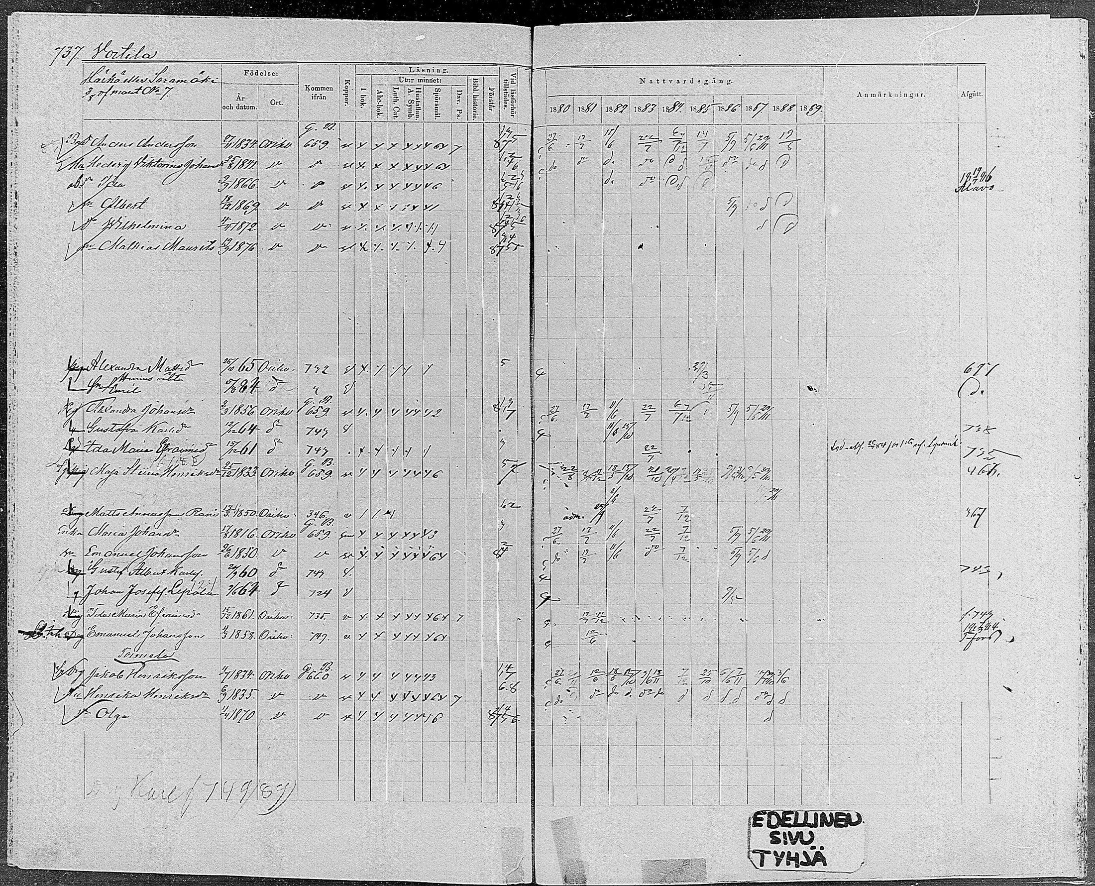 [ ../kirjat/Kirkonkirjat/orivesi/rippikirja_1880-1889_mko46-71/kuvat/698.jpg ]