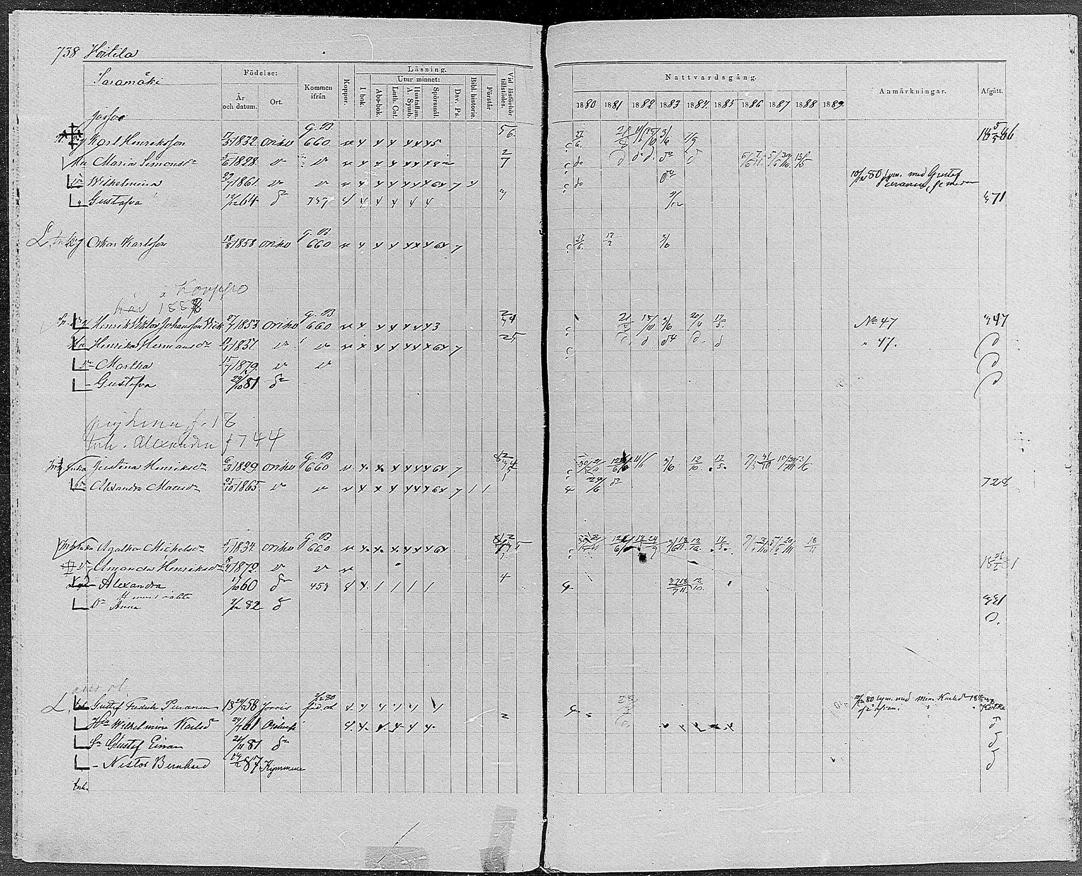 [ ../kirjat/Kirkonkirjat/orivesi/rippikirja_1880-1889_mko46-71/kuvat/699.jpg ]