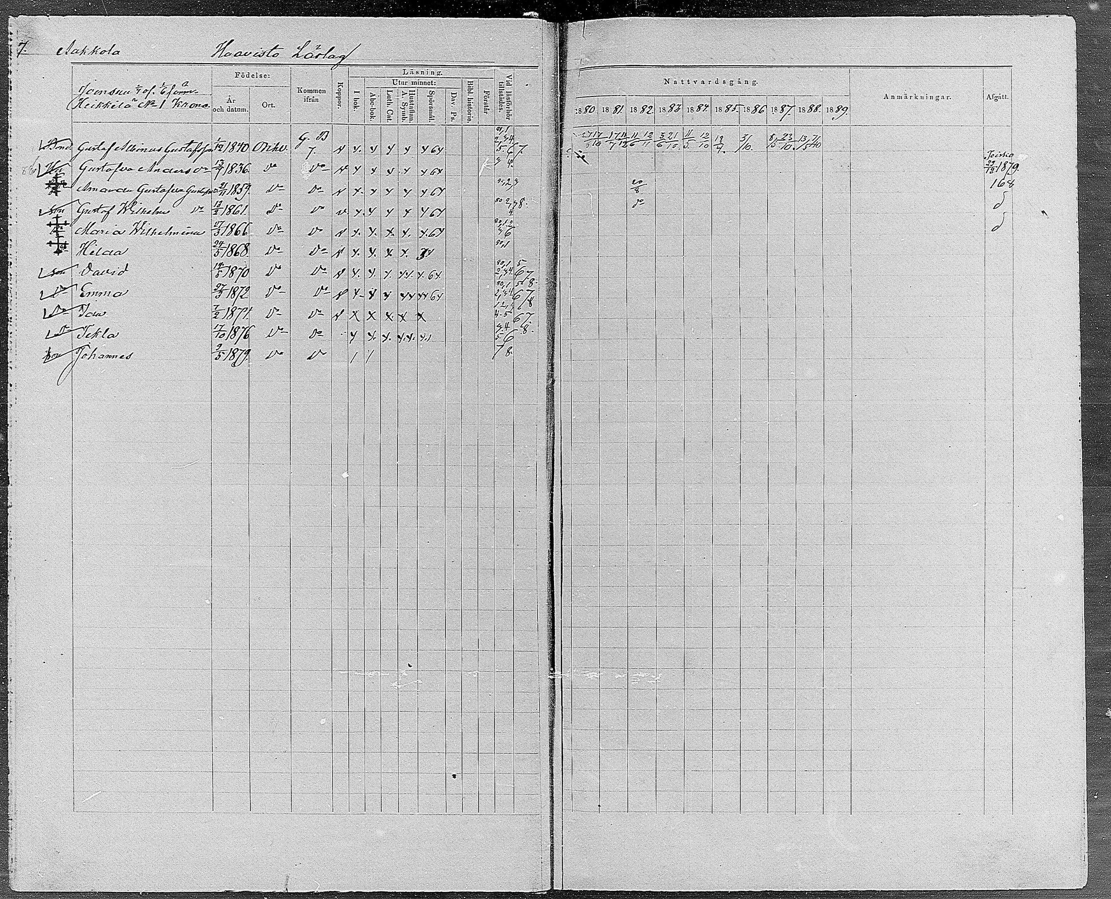 [ ../kirjat/Kirkonkirjat/orivesi/rippikirja_1880-1889_mko46-71/kuvat/7.jpg ]