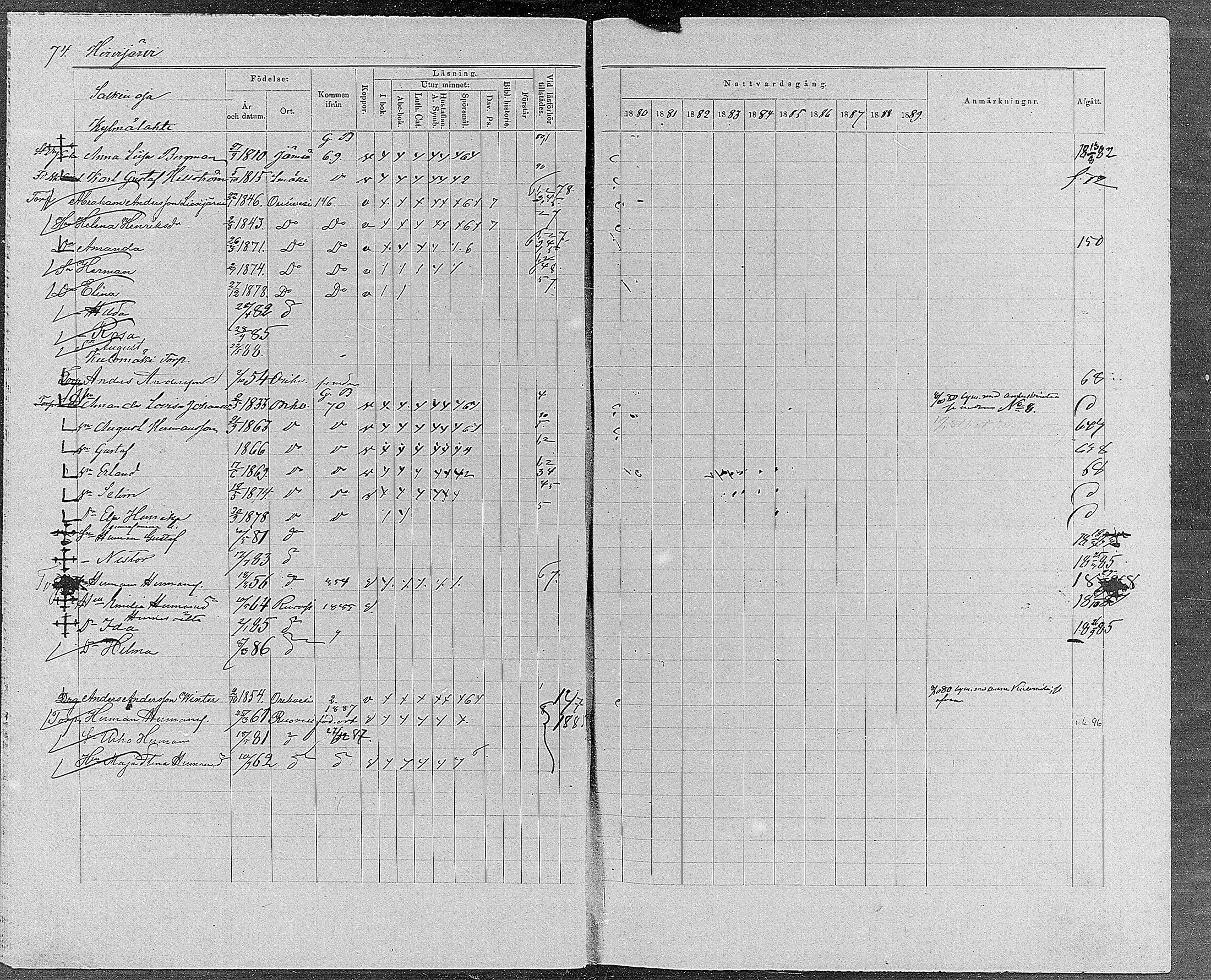 [ ../kirjat/Kirkonkirjat/orivesi/rippikirja_1880-1889_mko46-71/kuvat/70.jpg ]