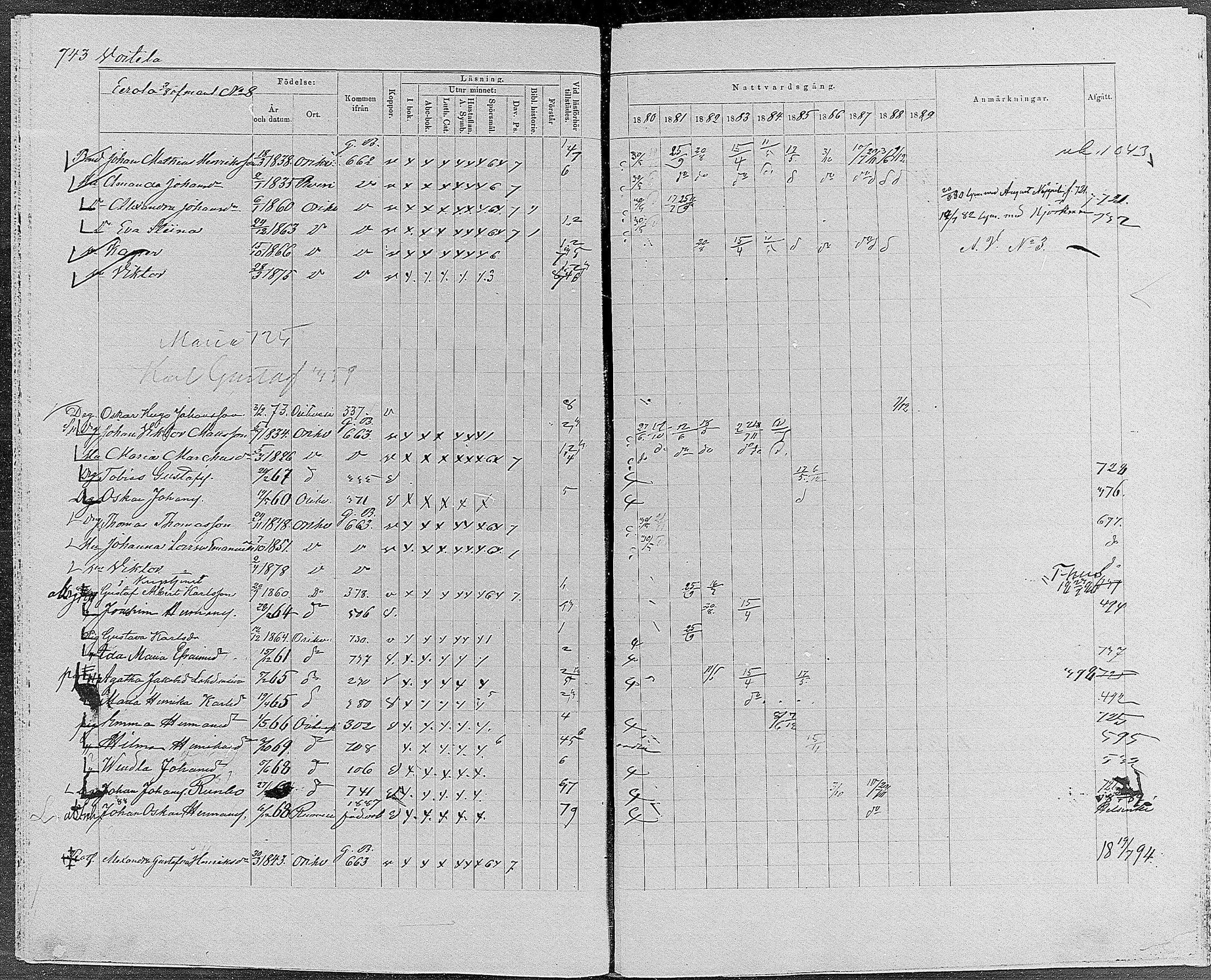 [ ../kirjat/Kirkonkirjat/orivesi/rippikirja_1880-1889_mko46-71/kuvat/704.jpg ]