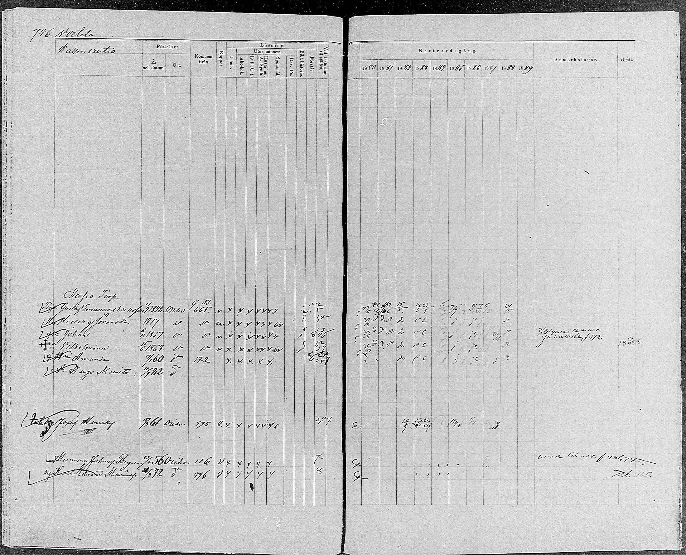 [ ../kirjat/Kirkonkirjat/orivesi/rippikirja_1880-1889_mko46-71/kuvat/707.jpg ]