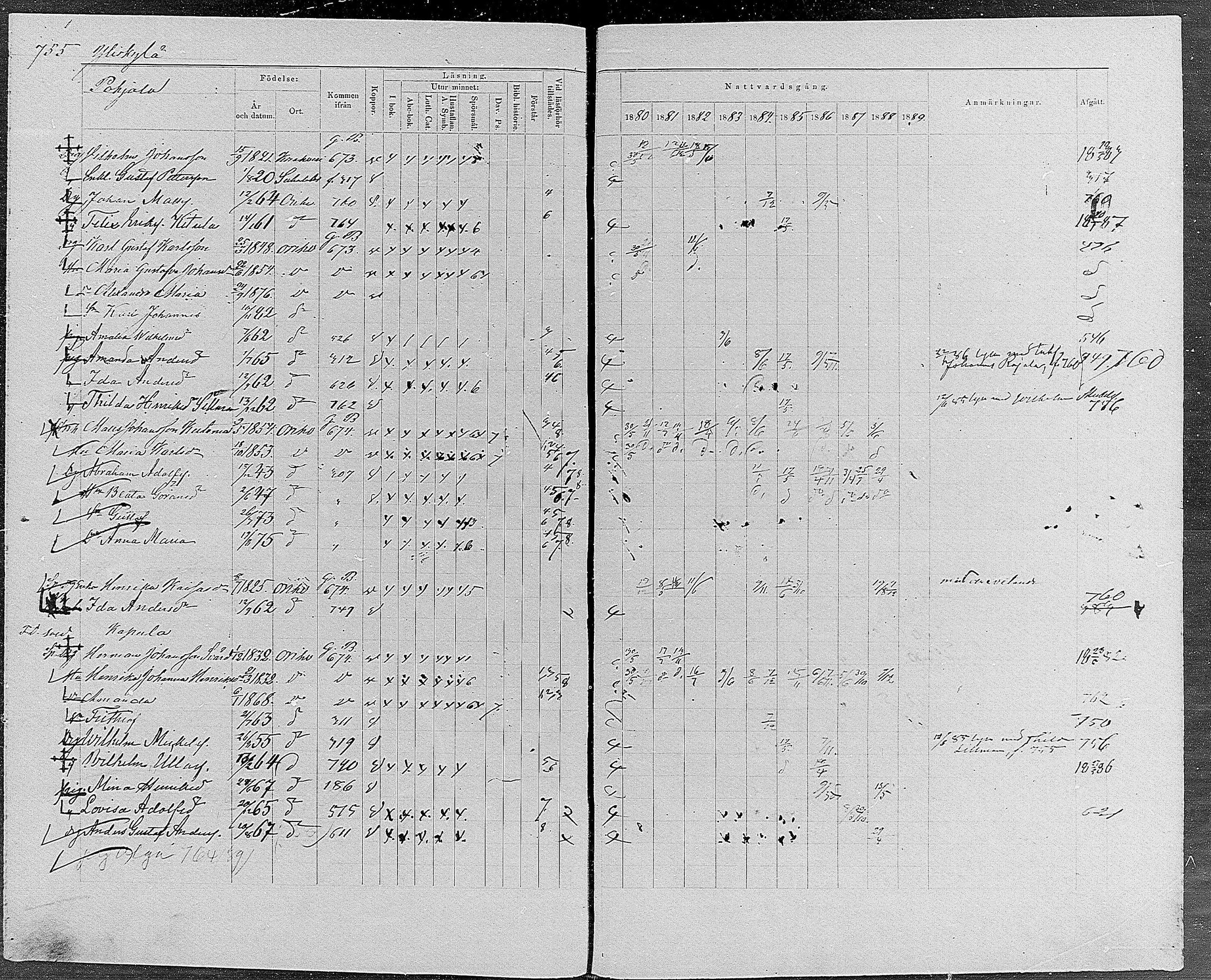 [ ../kirjat/Kirkonkirjat/orivesi/rippikirja_1880-1889_mko46-71/kuvat/716.jpg ]