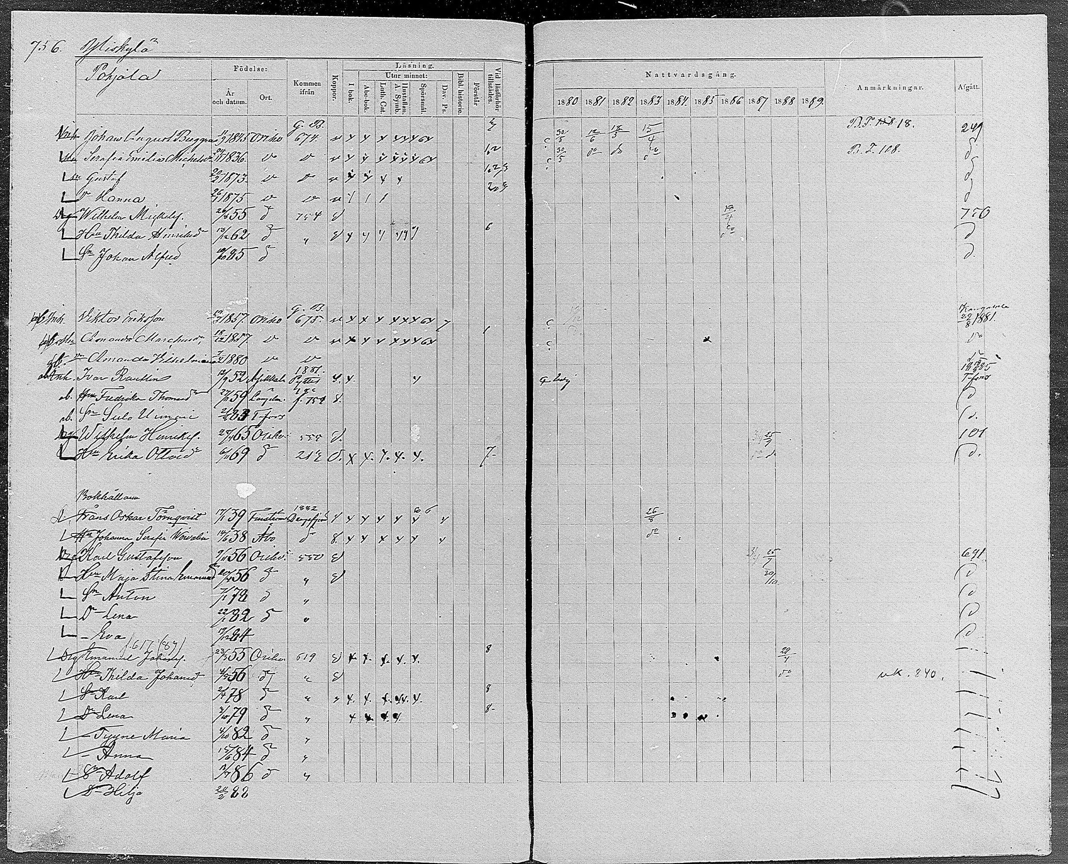 [ ../kirjat/Kirkonkirjat/orivesi/rippikirja_1880-1889_mko46-71/kuvat/717.jpg ]