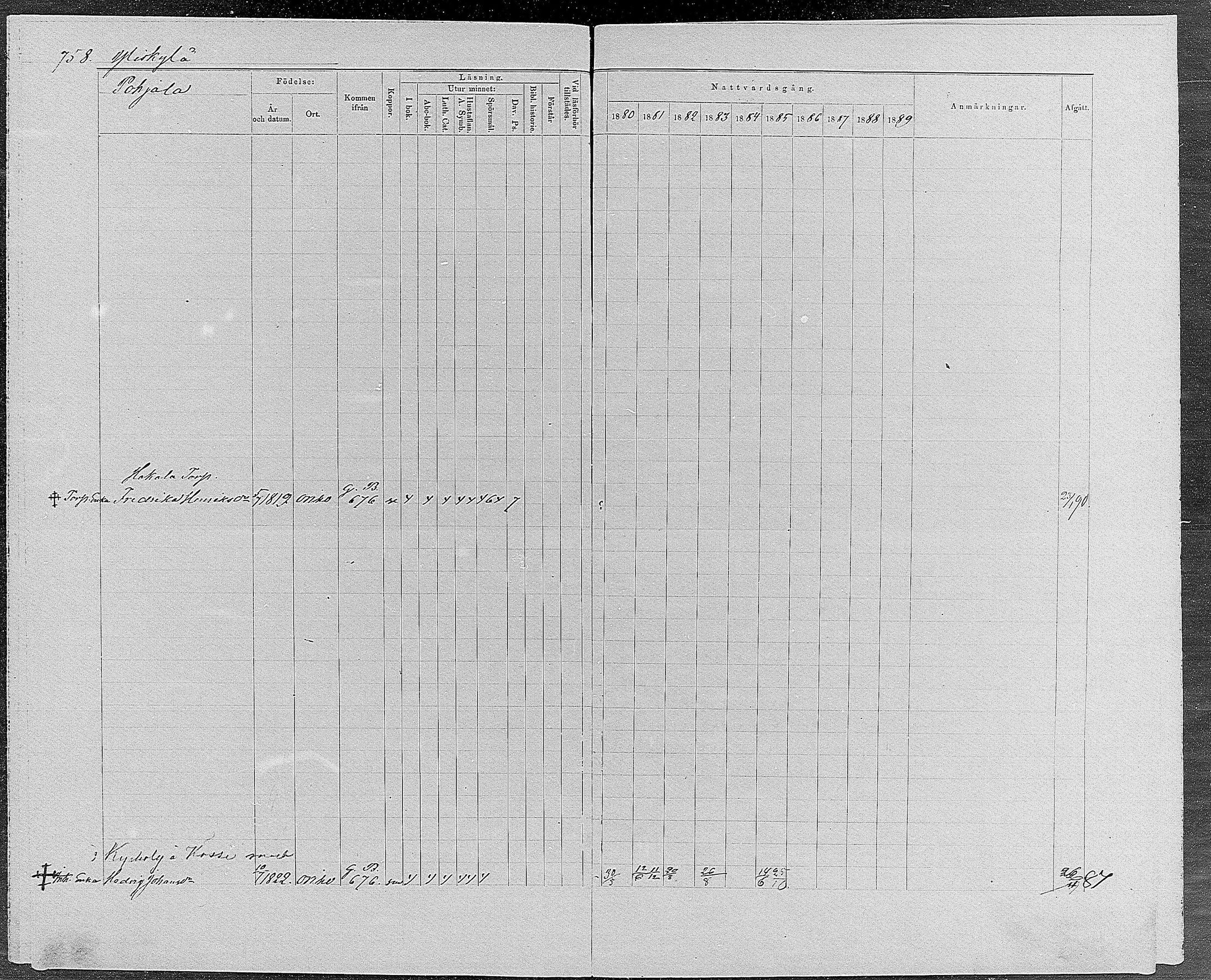 [ ../kirjat/Kirkonkirjat/orivesi/rippikirja_1880-1889_mko46-71/kuvat/719.jpg ]