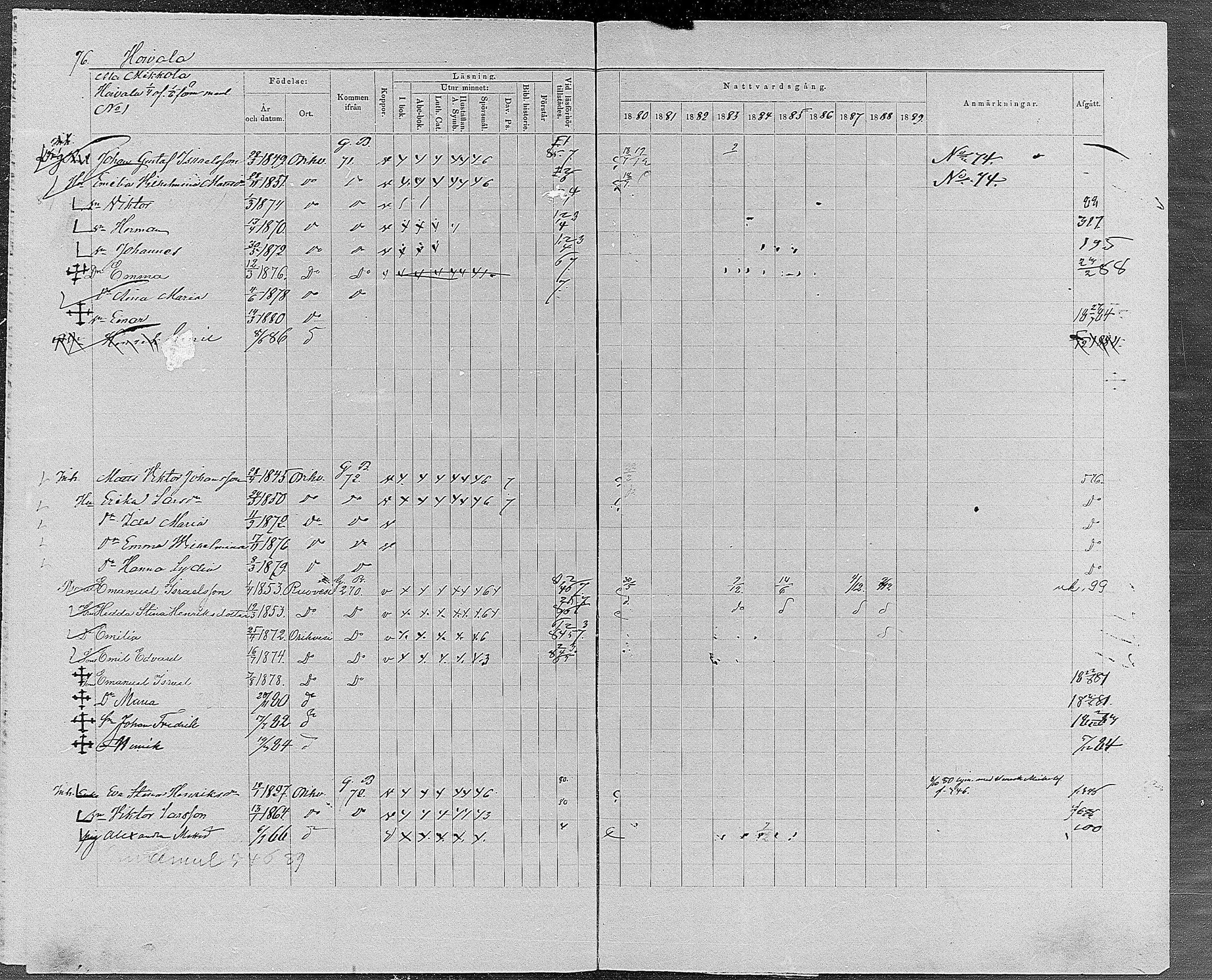 [ ../kirjat/Kirkonkirjat/orivesi/rippikirja_1880-1889_mko46-71/kuvat/72.jpg ]