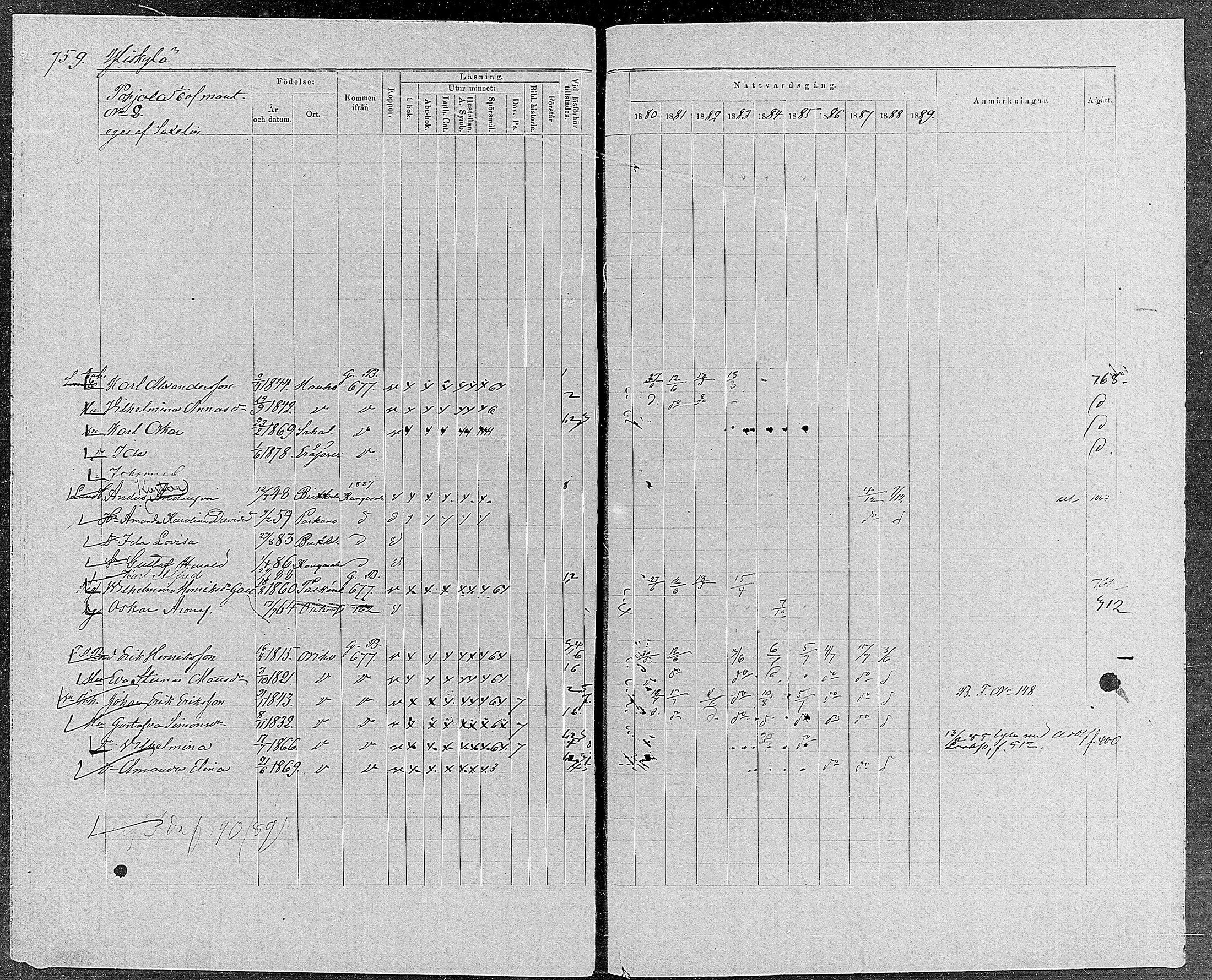 [ ../kirjat/Kirkonkirjat/orivesi/rippikirja_1880-1889_mko46-71/kuvat/720.jpg ]