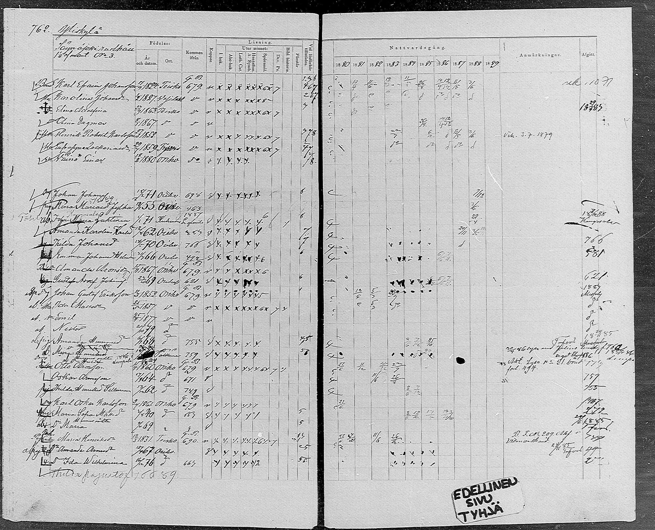 [ ../kirjat/Kirkonkirjat/orivesi/rippikirja_1880-1889_mko46-71/kuvat/722.jpg ]