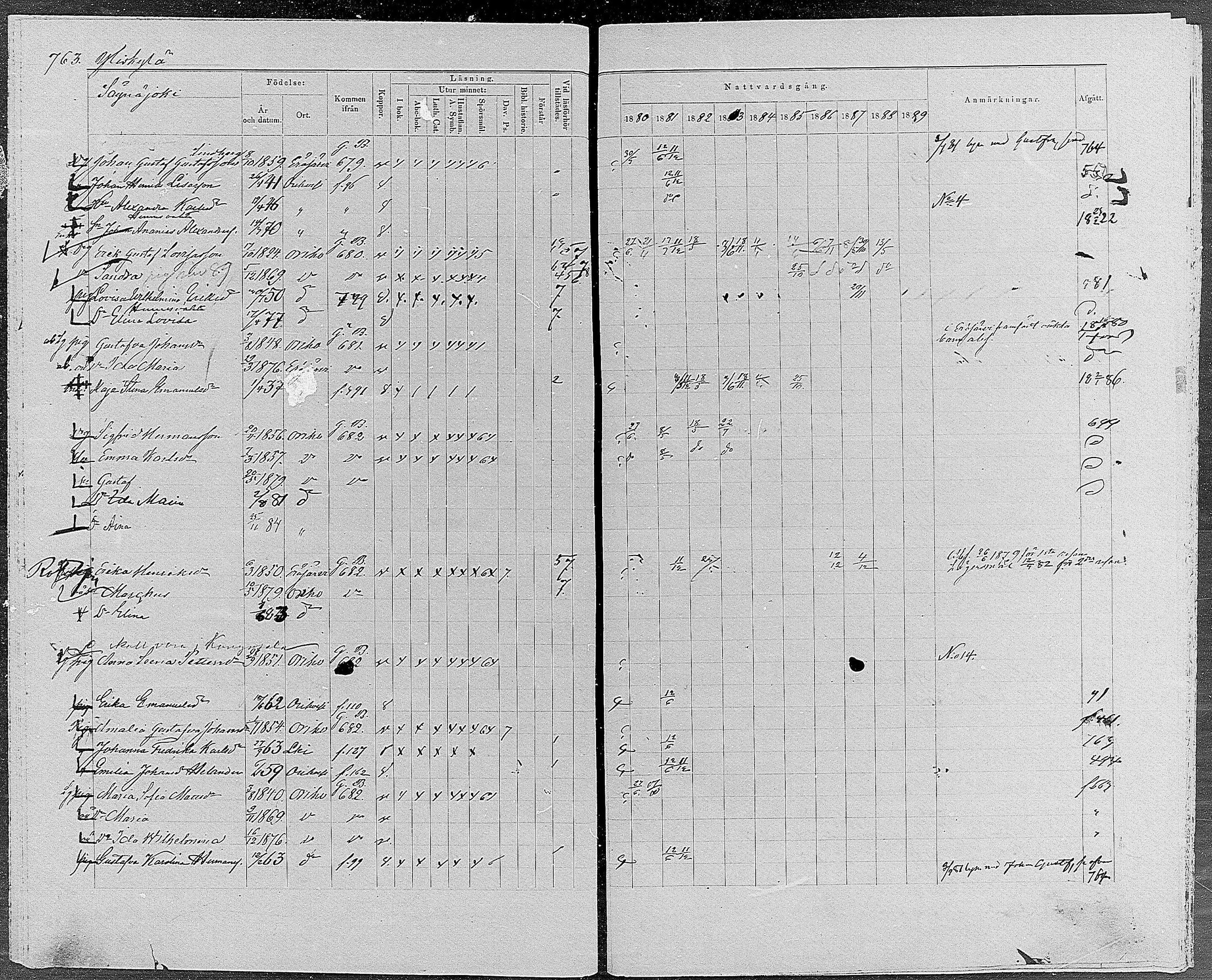 [ ../kirjat/Kirkonkirjat/orivesi/rippikirja_1880-1889_mko46-71/kuvat/723.jpg ]