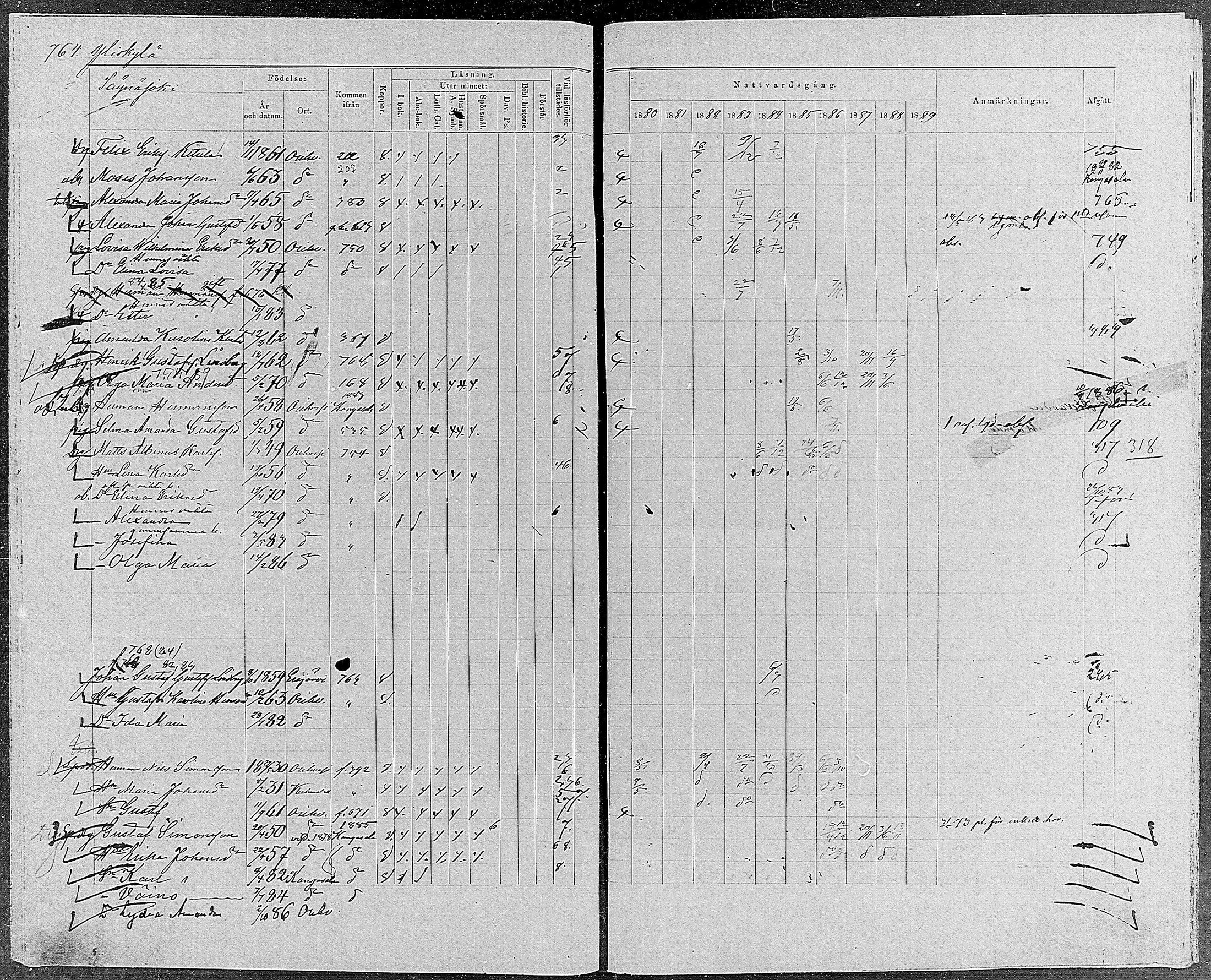 [ ../kirjat/Kirkonkirjat/orivesi/rippikirja_1880-1889_mko46-71/kuvat/724.jpg ]