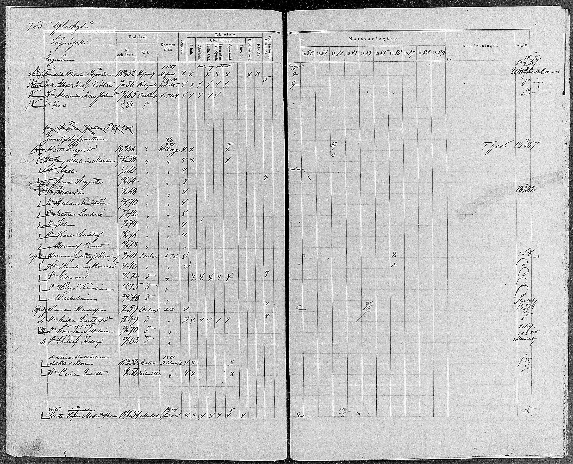[ ../kirjat/Kirkonkirjat/orivesi/rippikirja_1880-1889_mko46-71/kuvat/725.jpg ]
