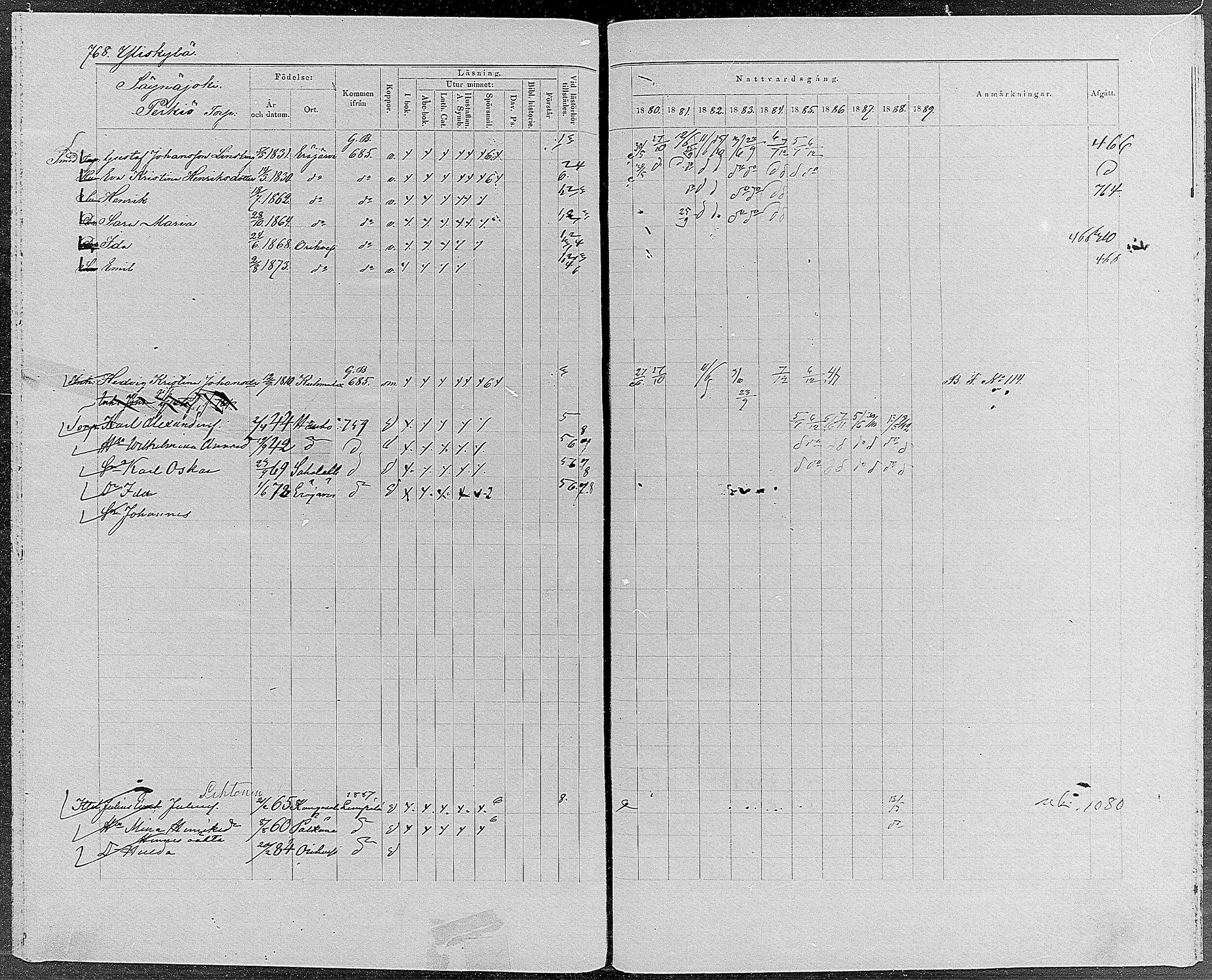 [ ../kirjat/Kirkonkirjat/orivesi/rippikirja_1880-1889_mko46-71/kuvat/728.jpg ]