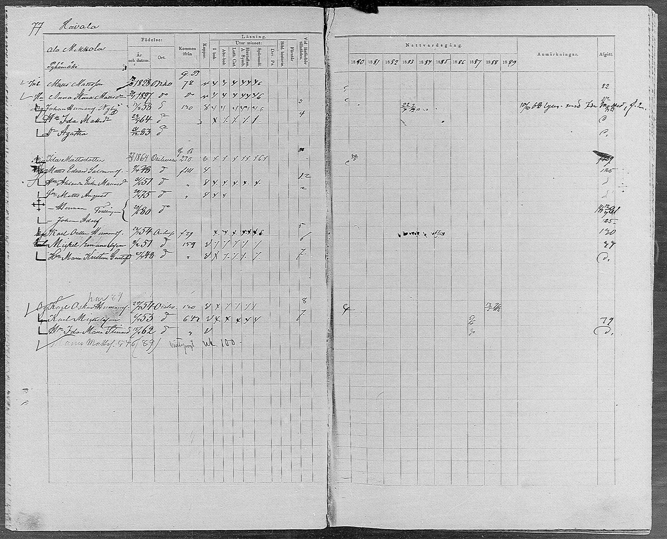 [ ../kirjat/Kirkonkirjat/orivesi/rippikirja_1880-1889_mko46-71/kuvat/73.jpg ]