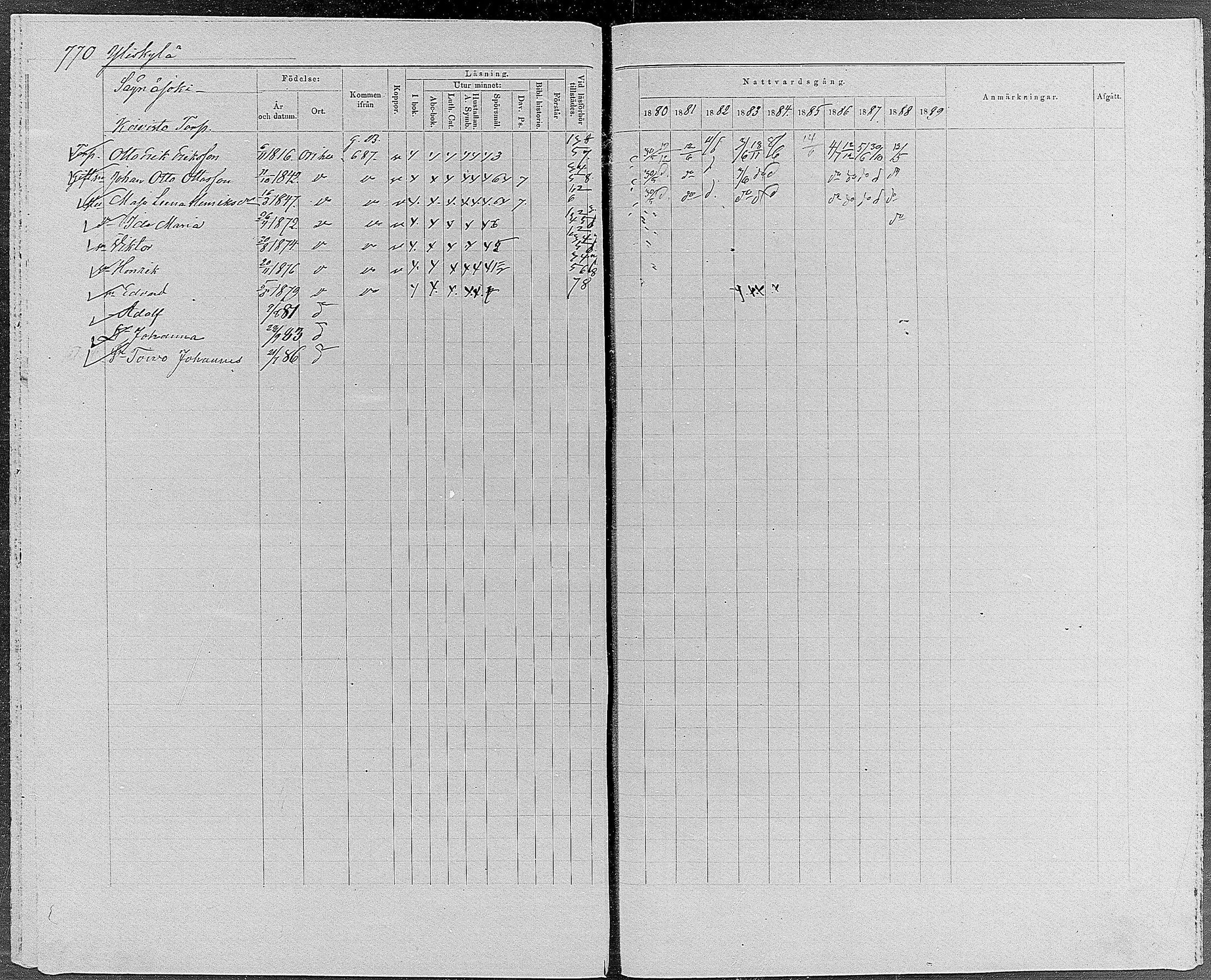 [ ../kirjat/Kirkonkirjat/orivesi/rippikirja_1880-1889_mko46-71/kuvat/730.jpg ]