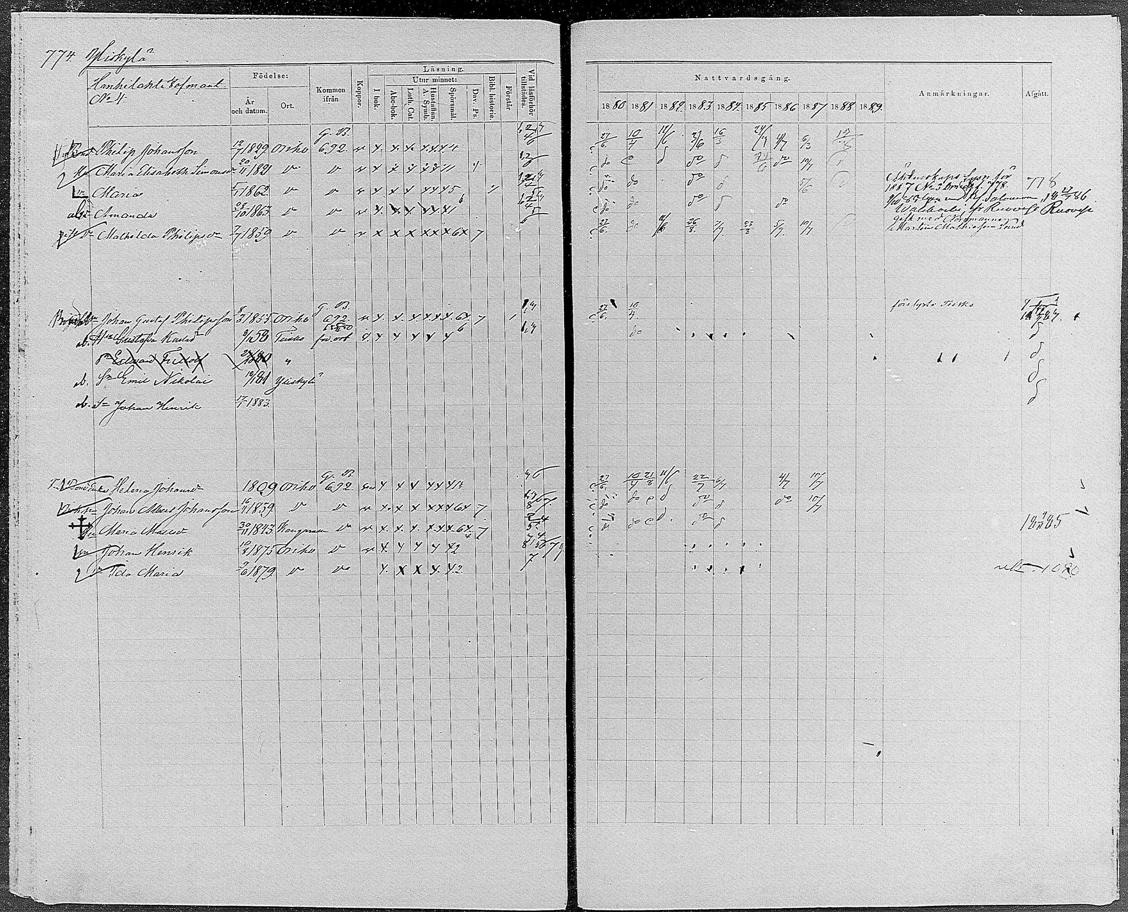 [ ../kirjat/Kirkonkirjat/orivesi/rippikirja_1880-1889_mko46-71/kuvat/734.jpg ]