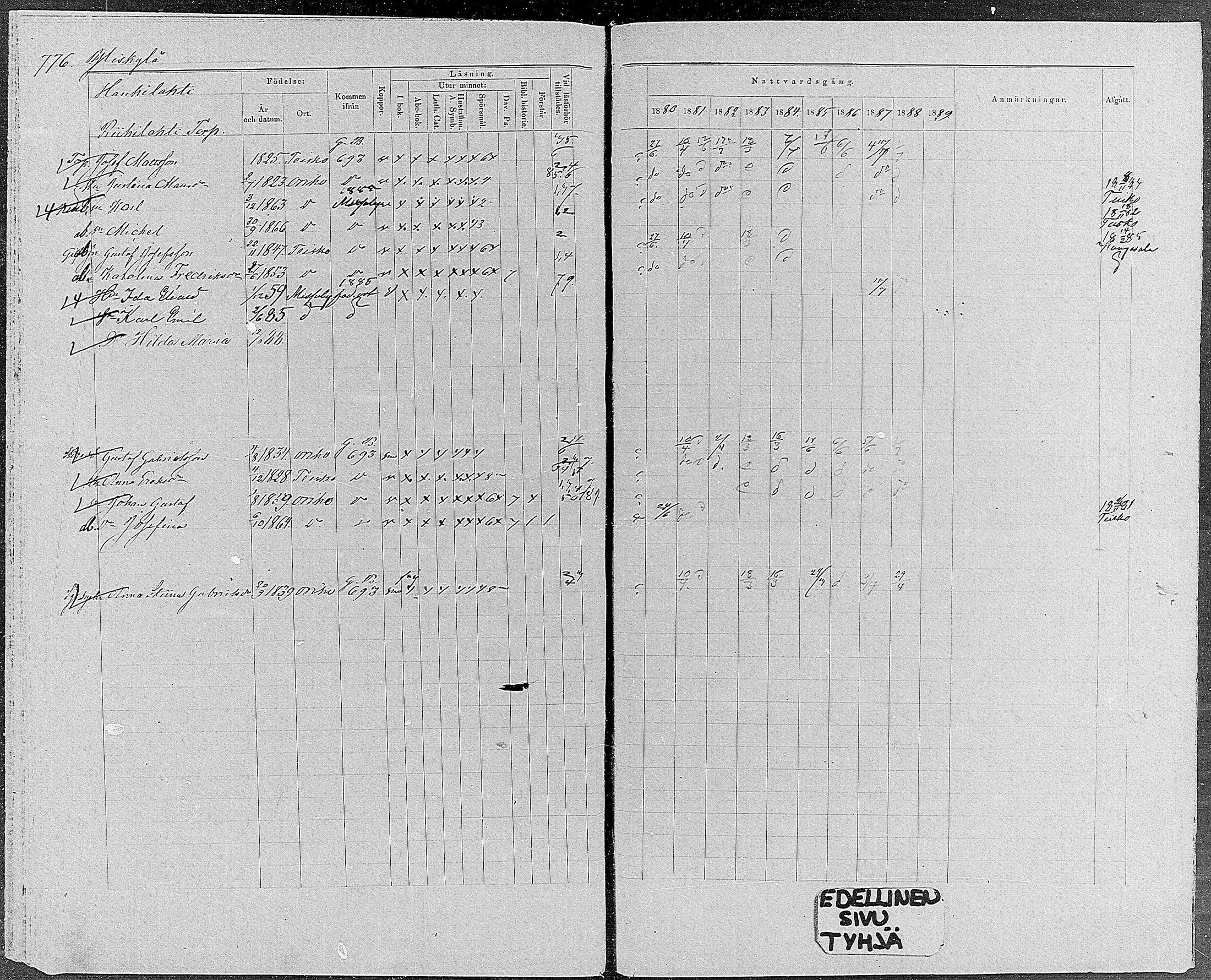 [ ../kirjat/Kirkonkirjat/orivesi/rippikirja_1880-1889_mko46-71/kuvat/735.jpg ]