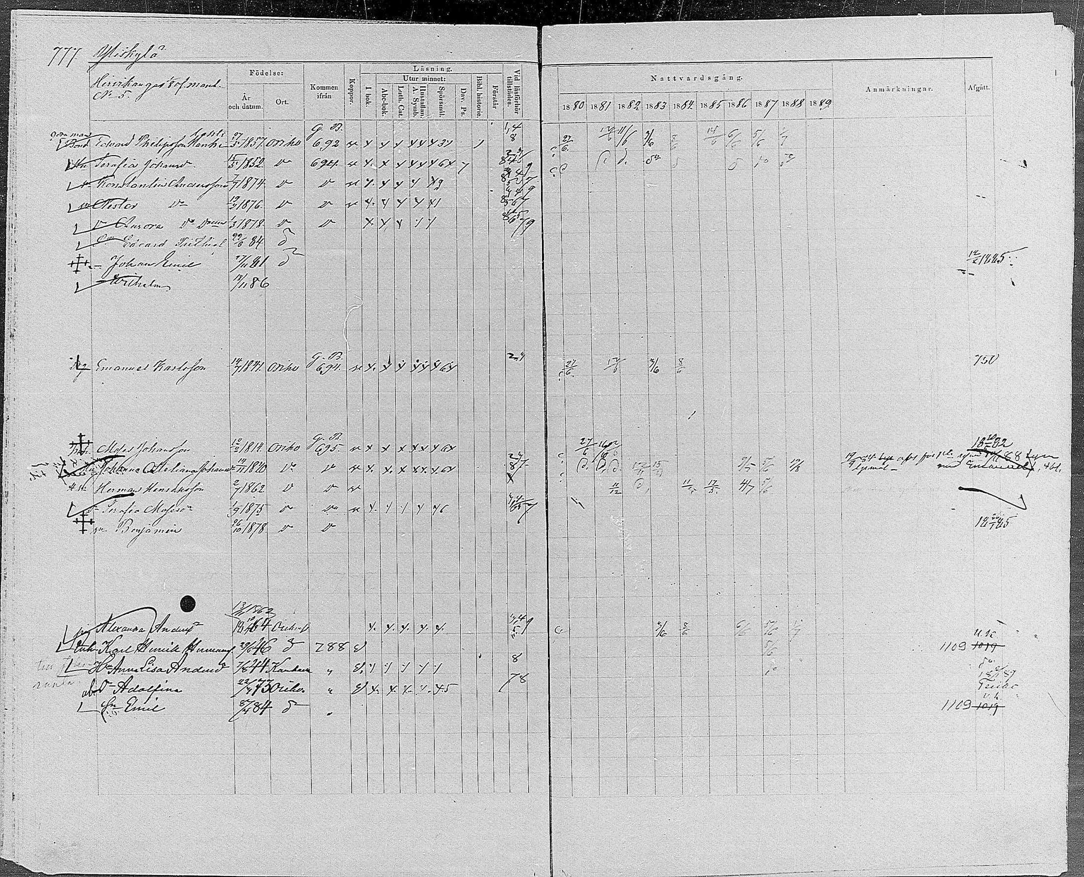 [ ../kirjat/Kirkonkirjat/orivesi/rippikirja_1880-1889_mko46-71/kuvat/736.jpg ]