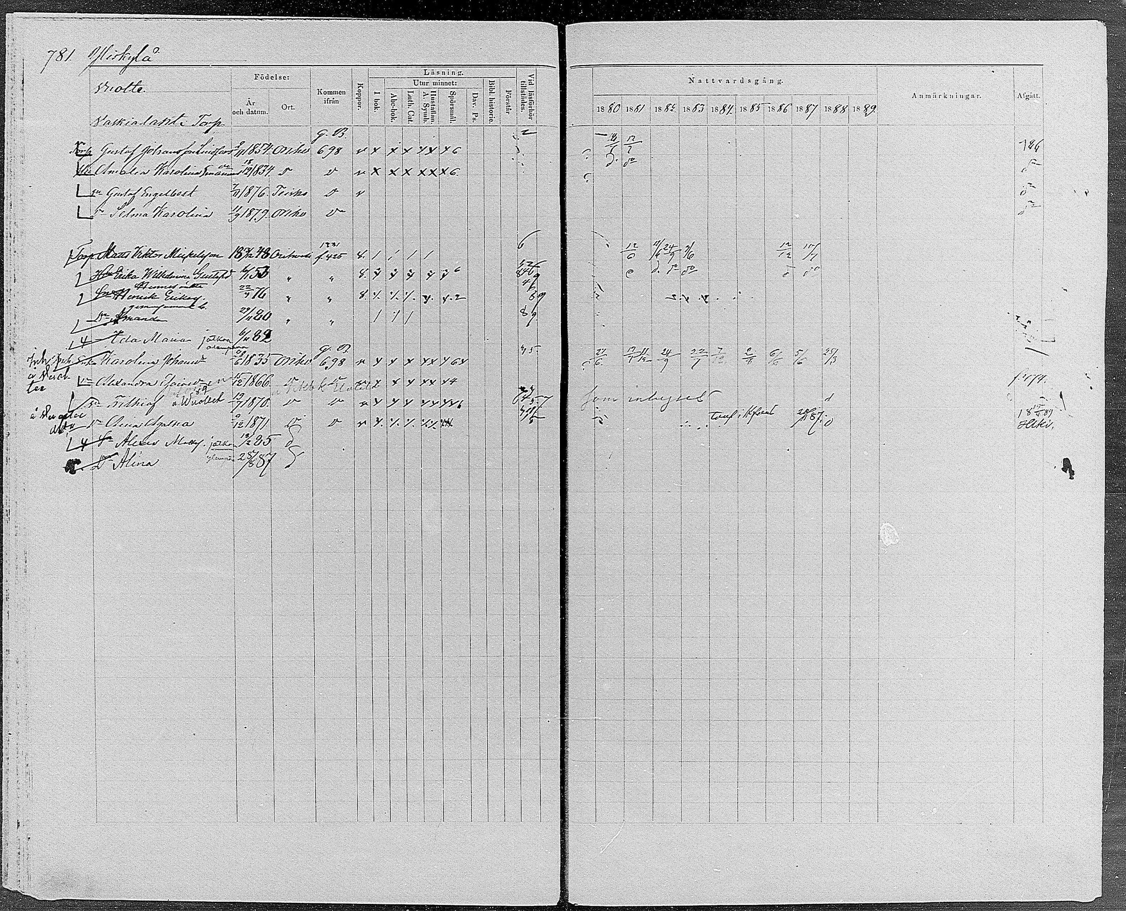 [ ../kirjat/Kirkonkirjat/orivesi/rippikirja_1880-1889_mko46-71/kuvat/740.jpg ]
