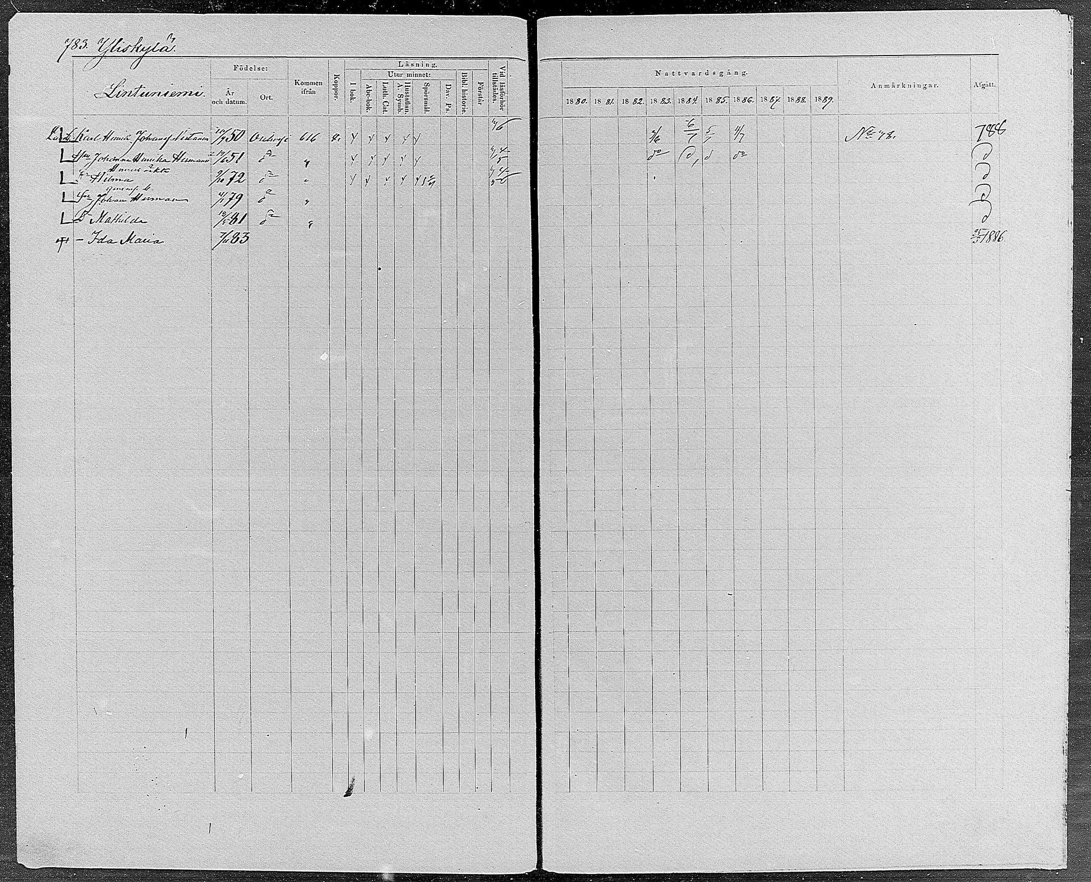 [ ../kirjat/Kirkonkirjat/orivesi/rippikirja_1880-1889_mko46-71/kuvat/742.jpg ]