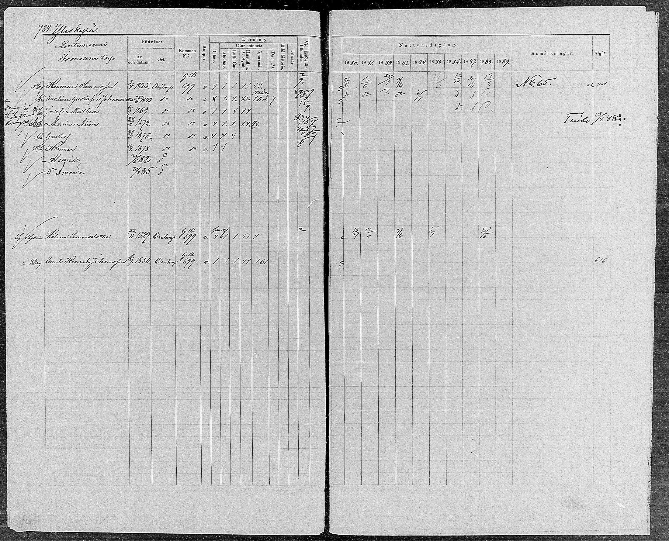 [ ../kirjat/Kirkonkirjat/orivesi/rippikirja_1880-1889_mko46-71/kuvat/743.jpg ]