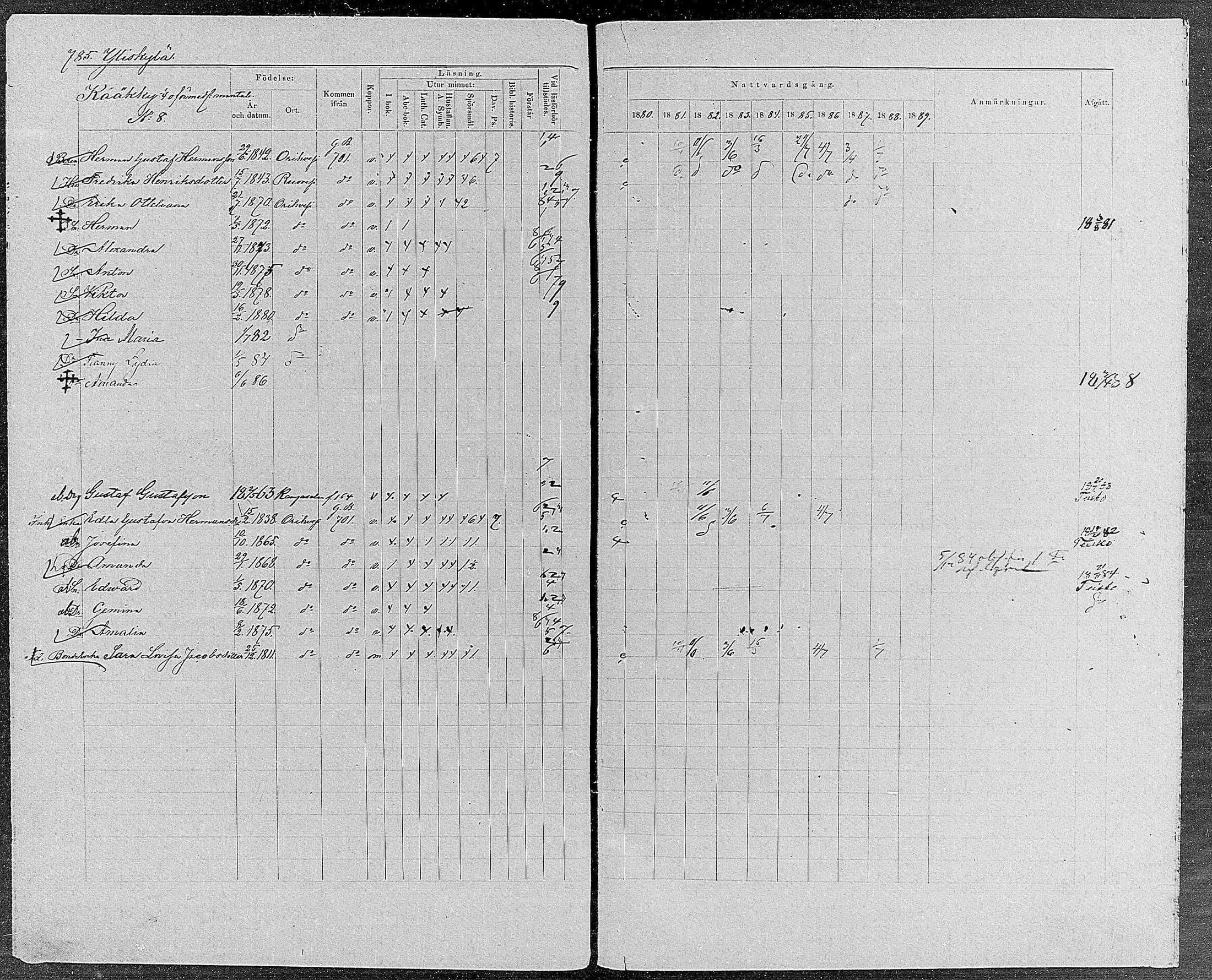 [ ../kirjat/Kirkonkirjat/orivesi/rippikirja_1880-1889_mko46-71/kuvat/744.jpg ]